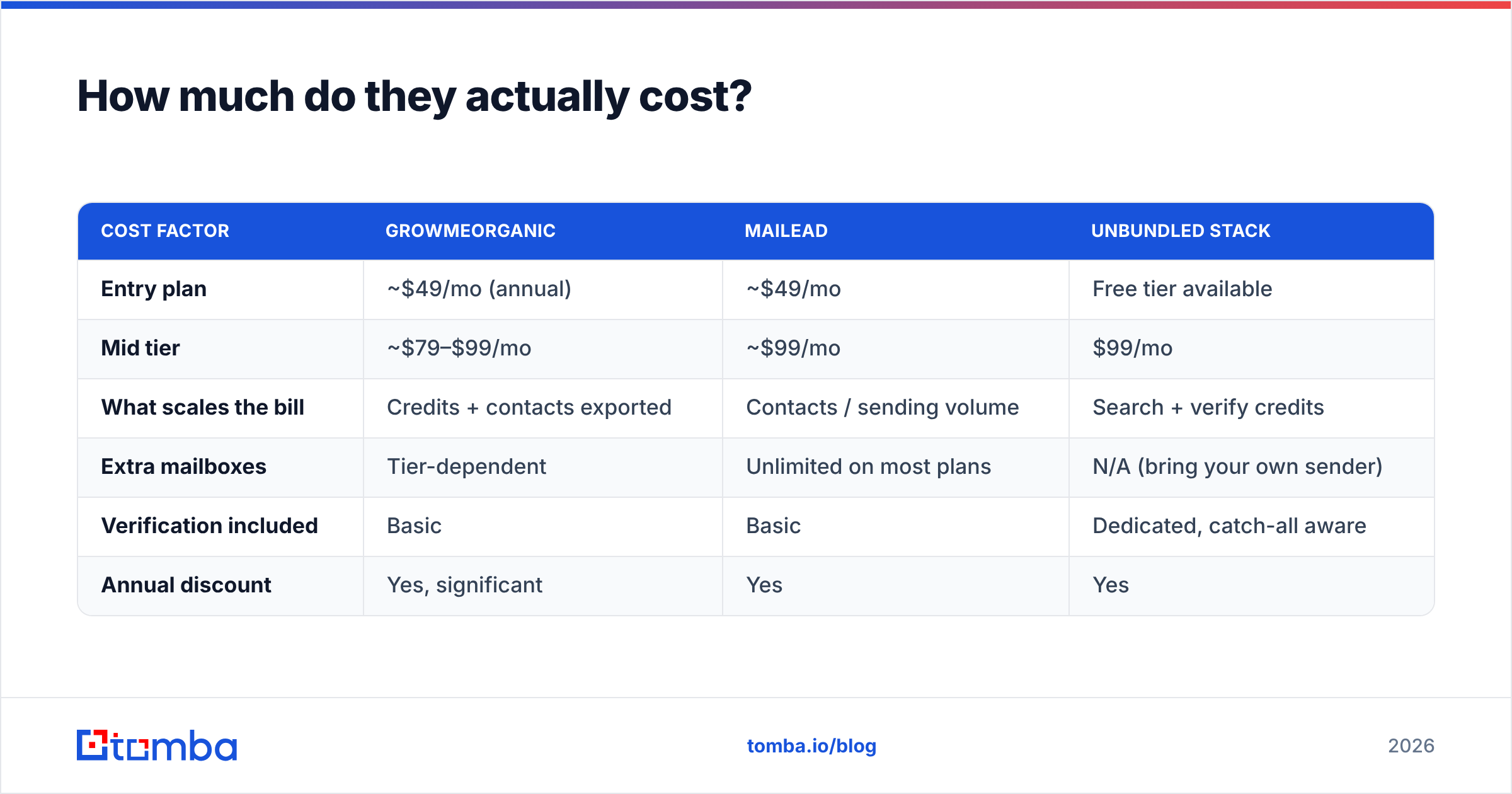 Diagram: How much do they actually cost
