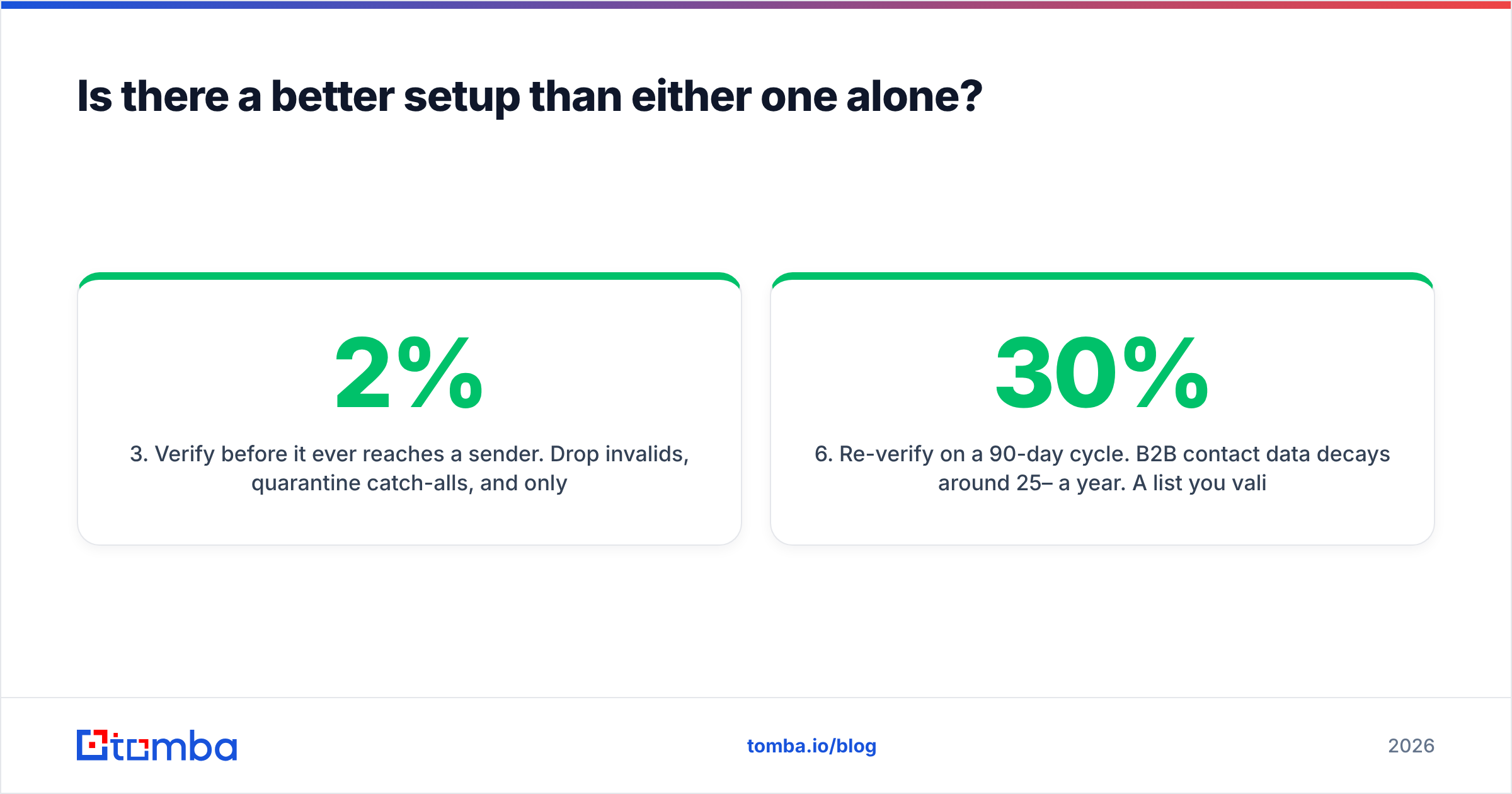 Diagram: Is there a better setup than either one alone