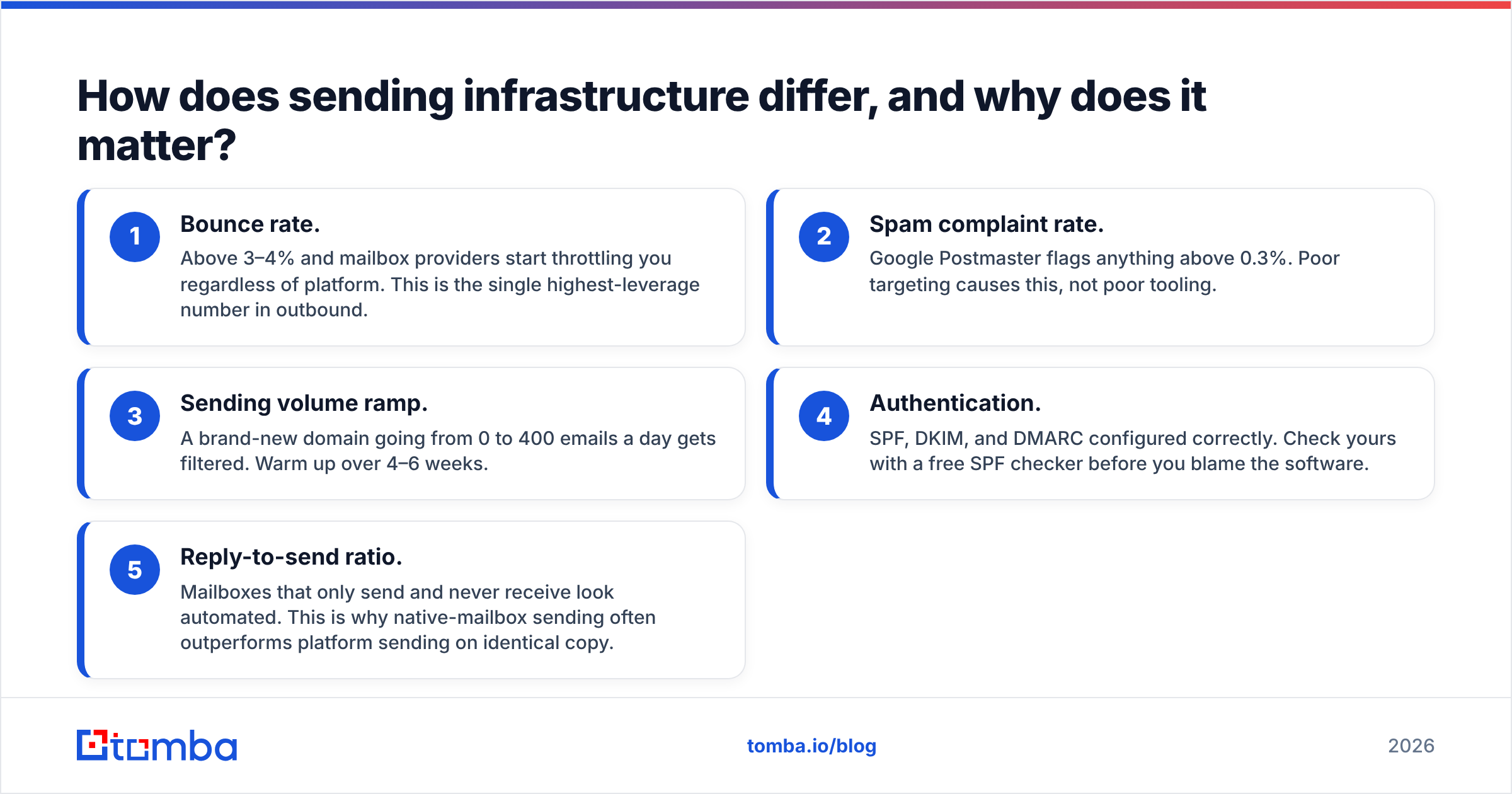 Diagram: How does sending infrastructure differ, and why does it matter