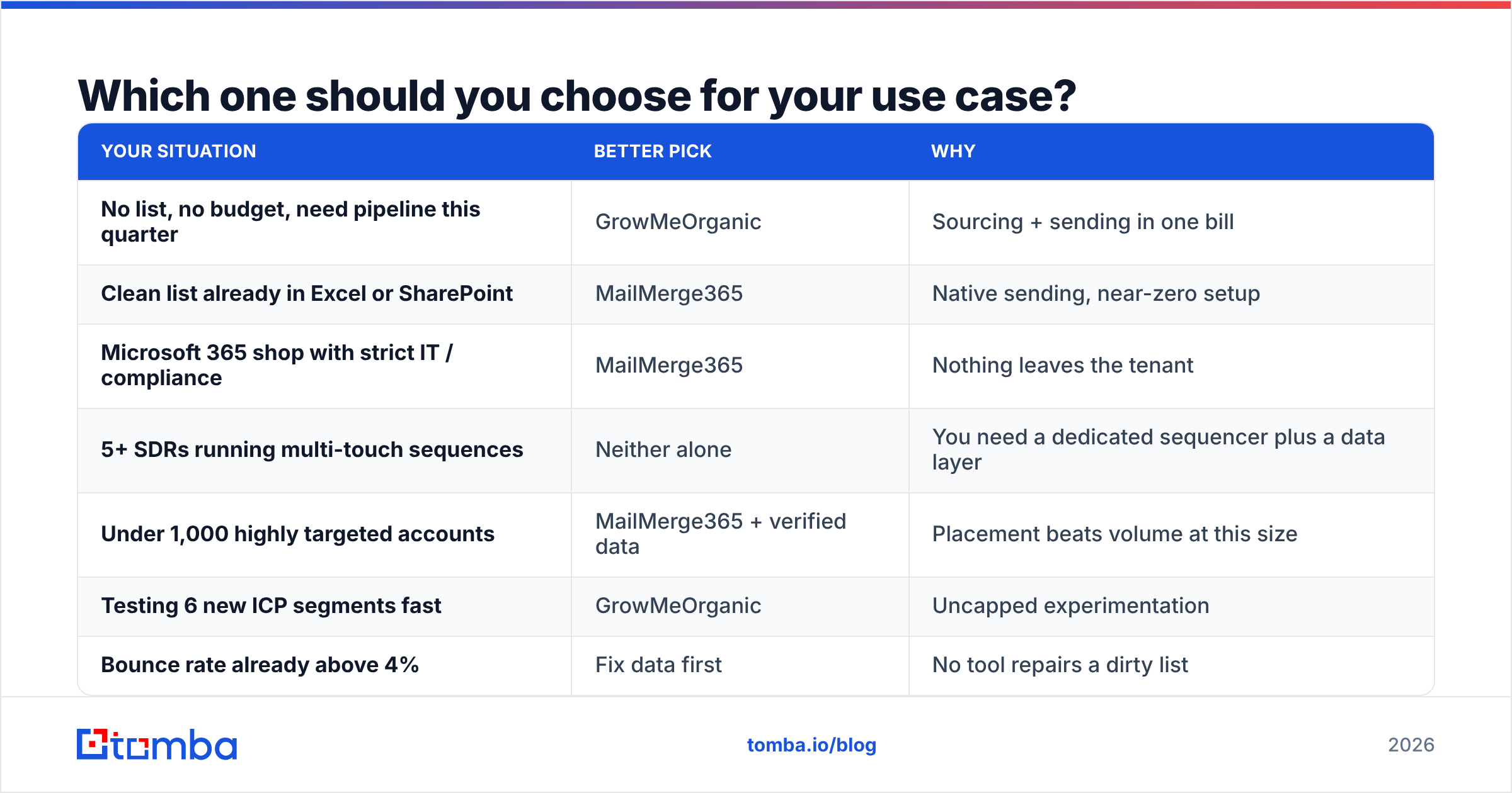 Diagram: Which one should you choose for your use case
