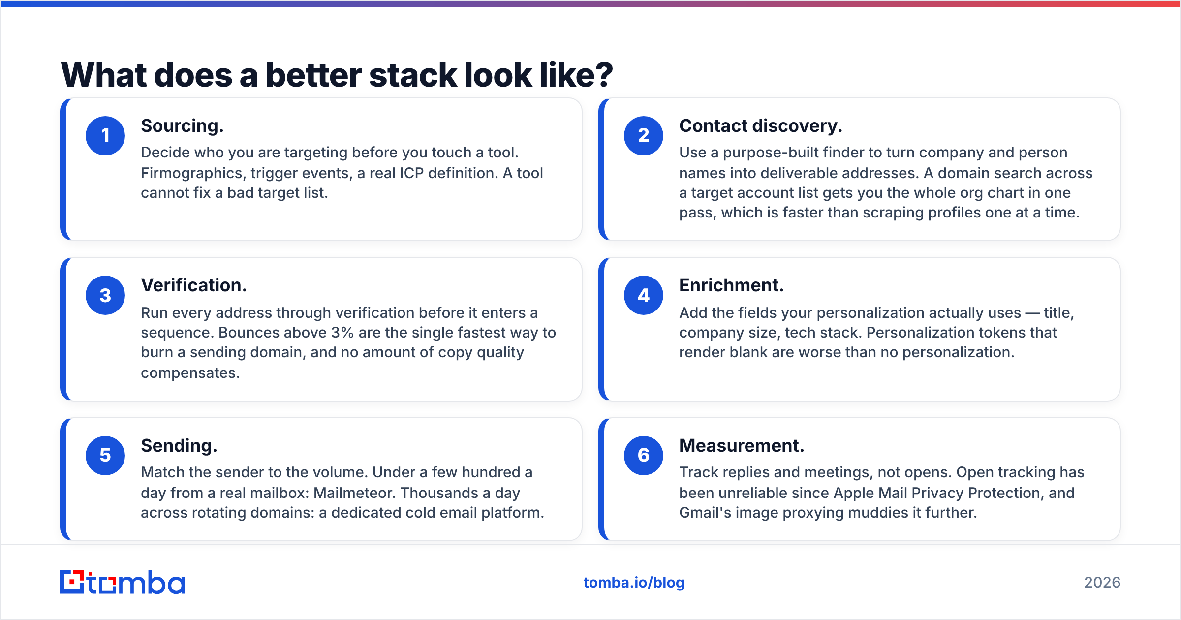 Diagram: What does a better stack look like