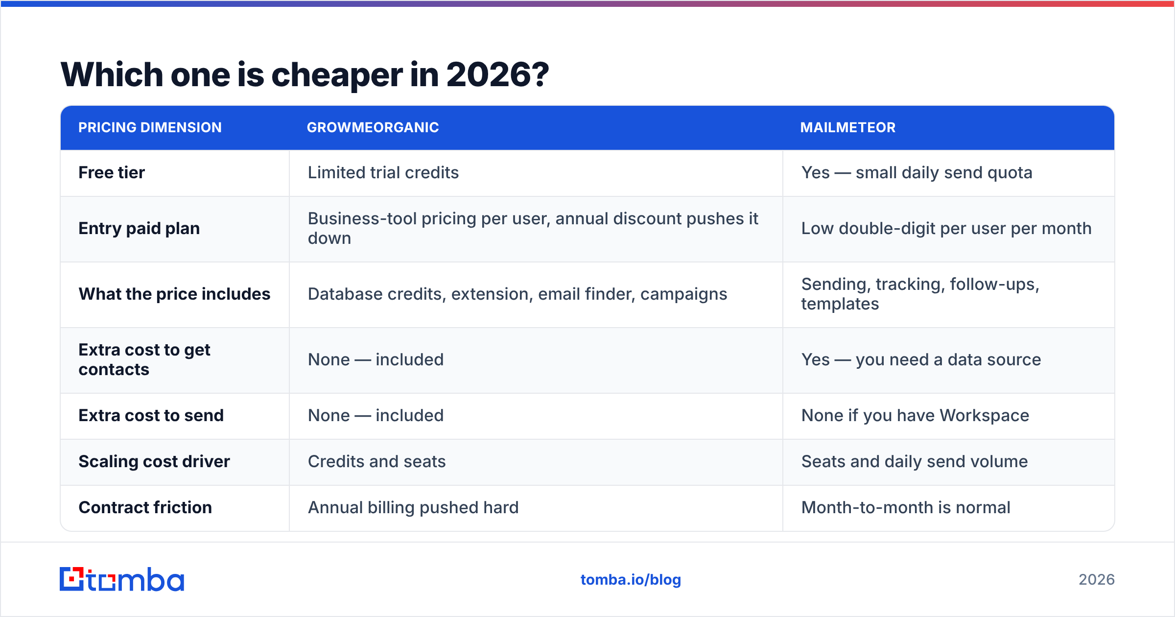Diagram: Which one is cheaper in 2026