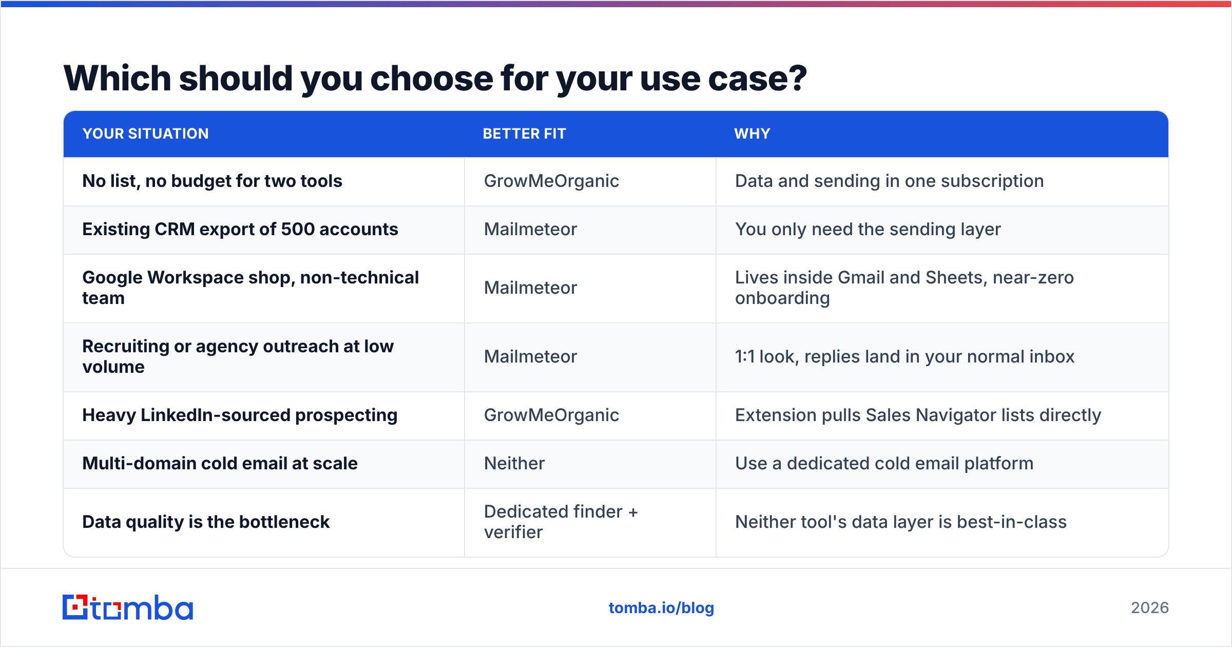 Diagram: Which should you choose for your use case