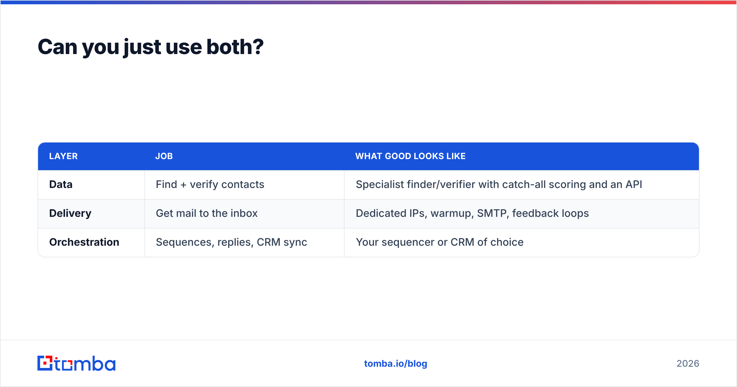 Diagram: Can you just use both