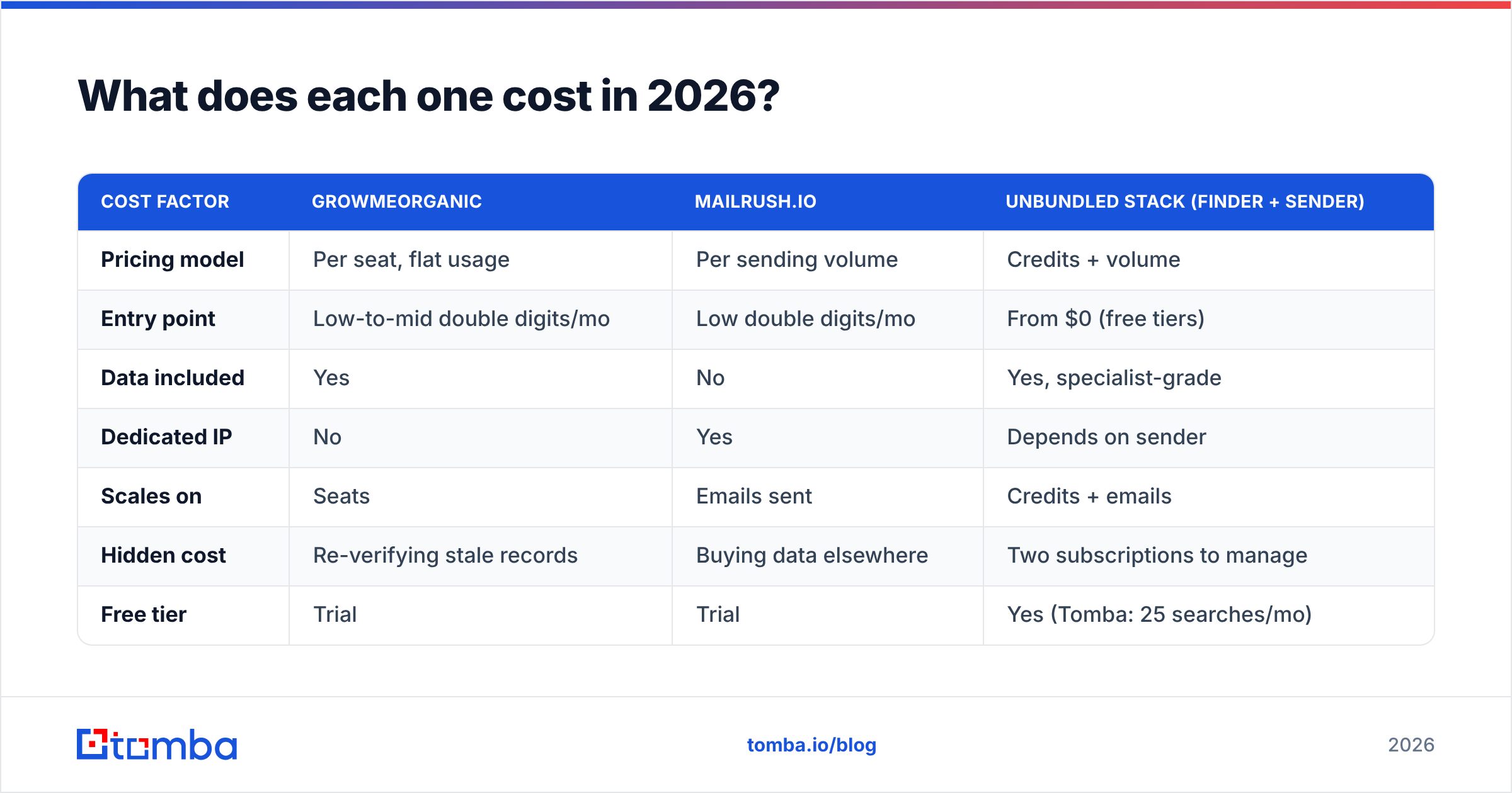 Diagram: What does each one cost in 2026