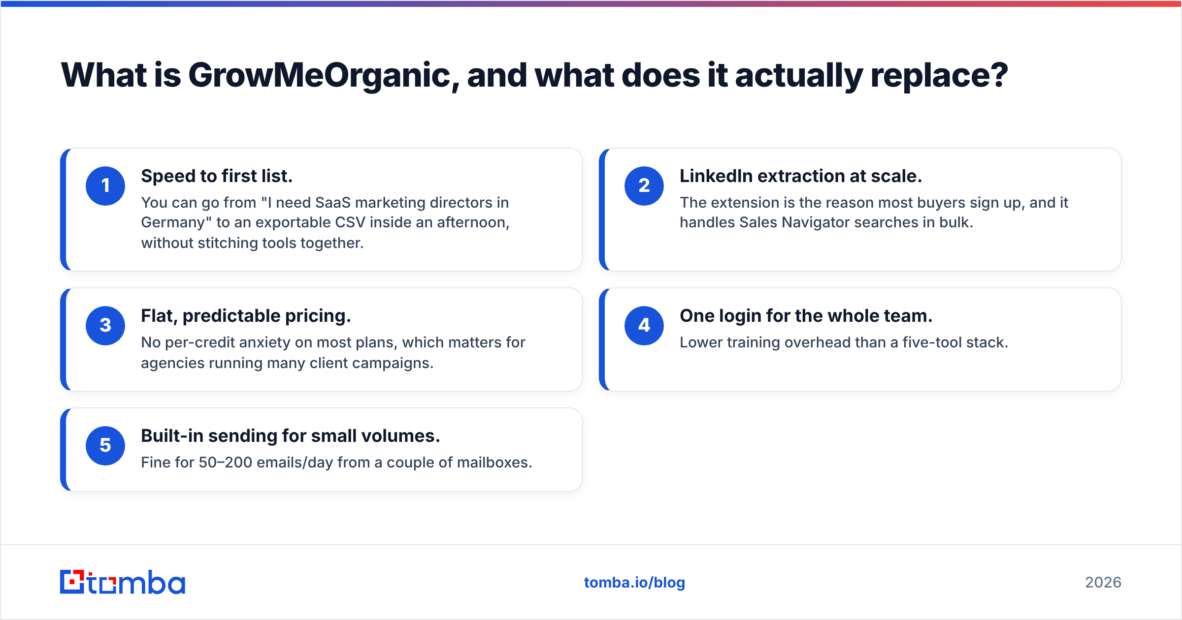 Diagram: What is GrowMeOrganic, and what does it actually replace