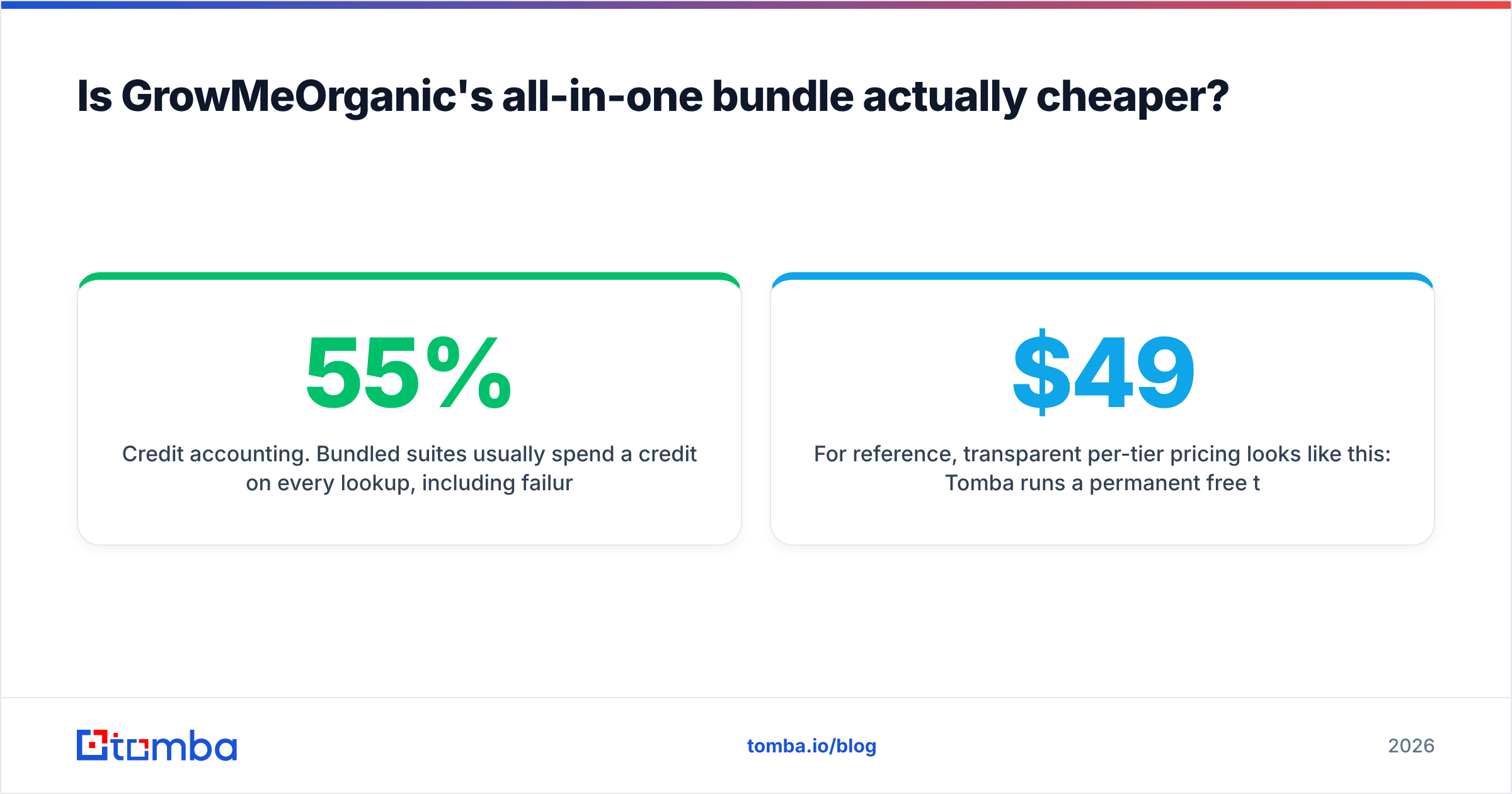 Diagram: Is GrowMeOrganic's all-in-one bundle actually cheaper