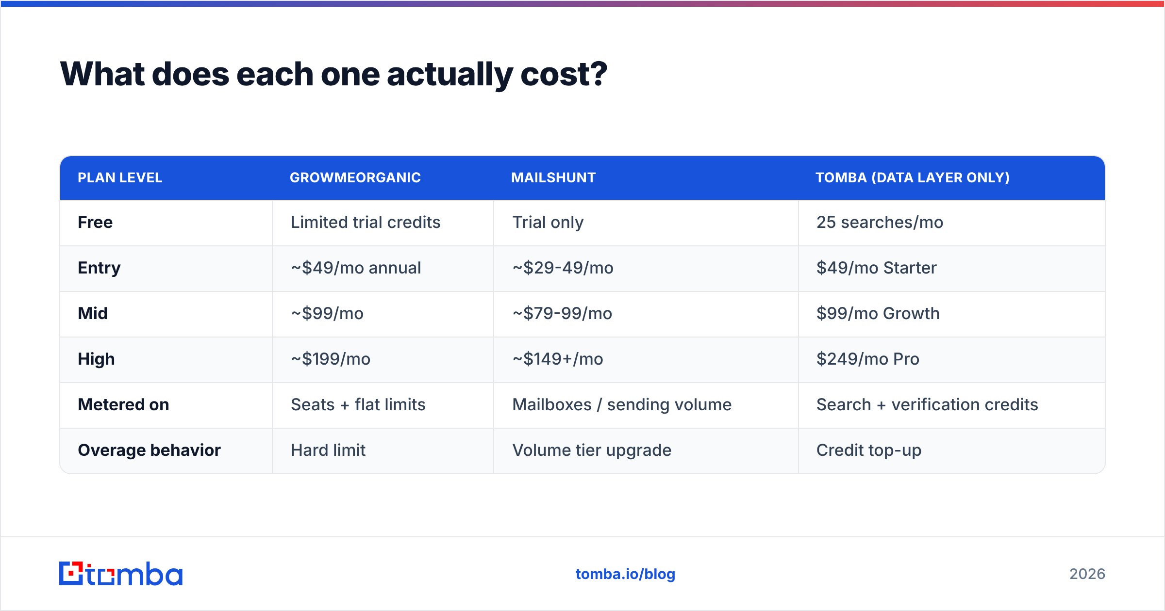 Diagram: What does each one actually cost