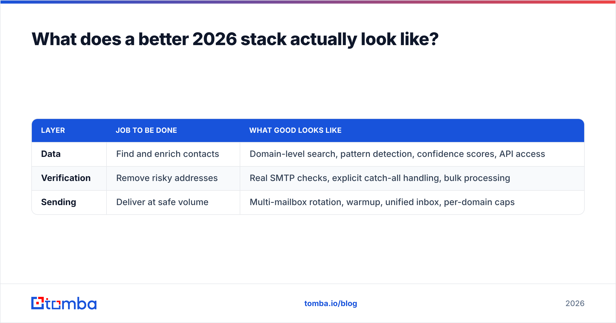 GrowMeOrganic vs Mailstand: the better 2026 outbound stack
