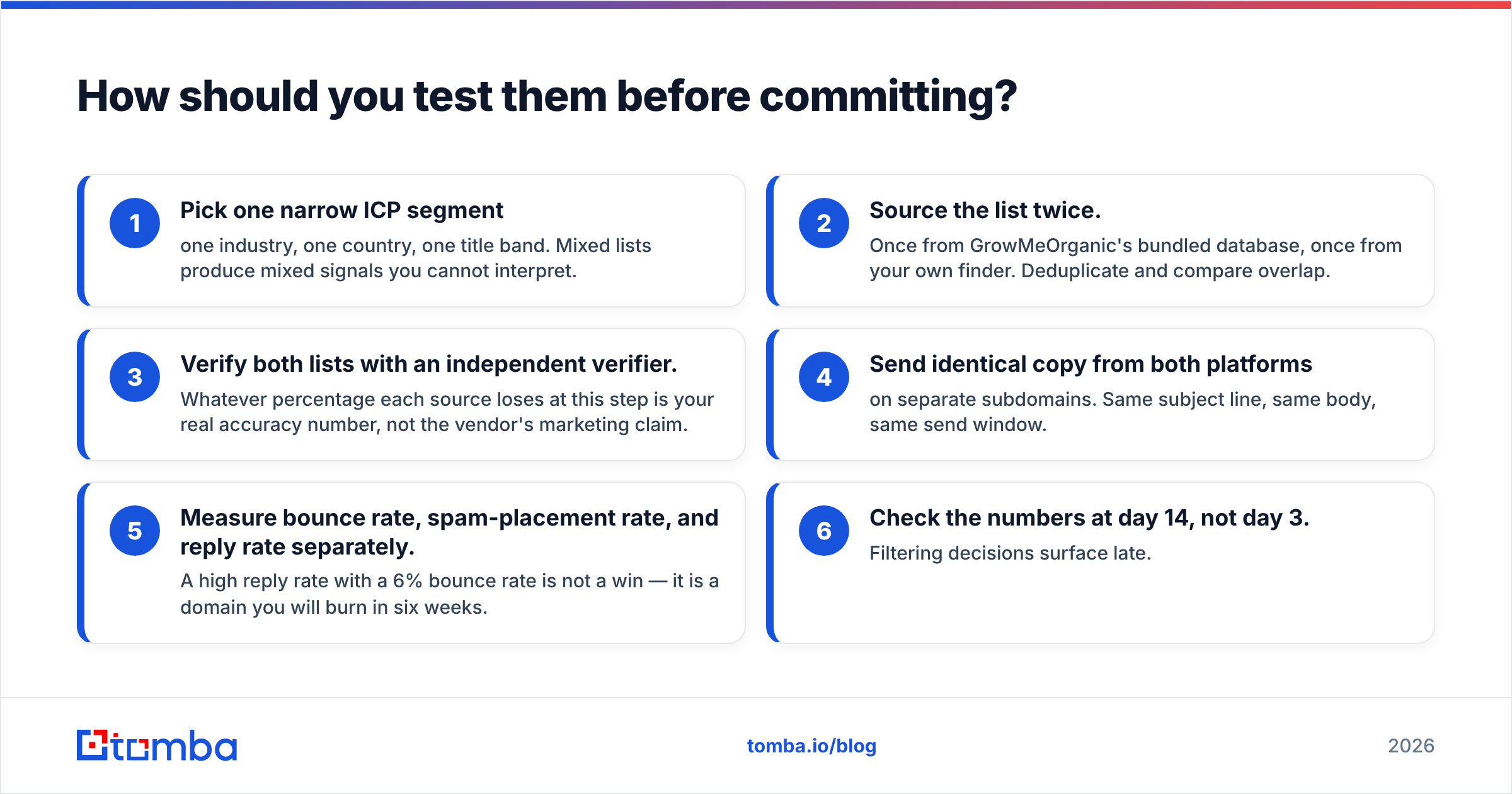 How to test GrowMeOrganic vs ManyReach before you commit