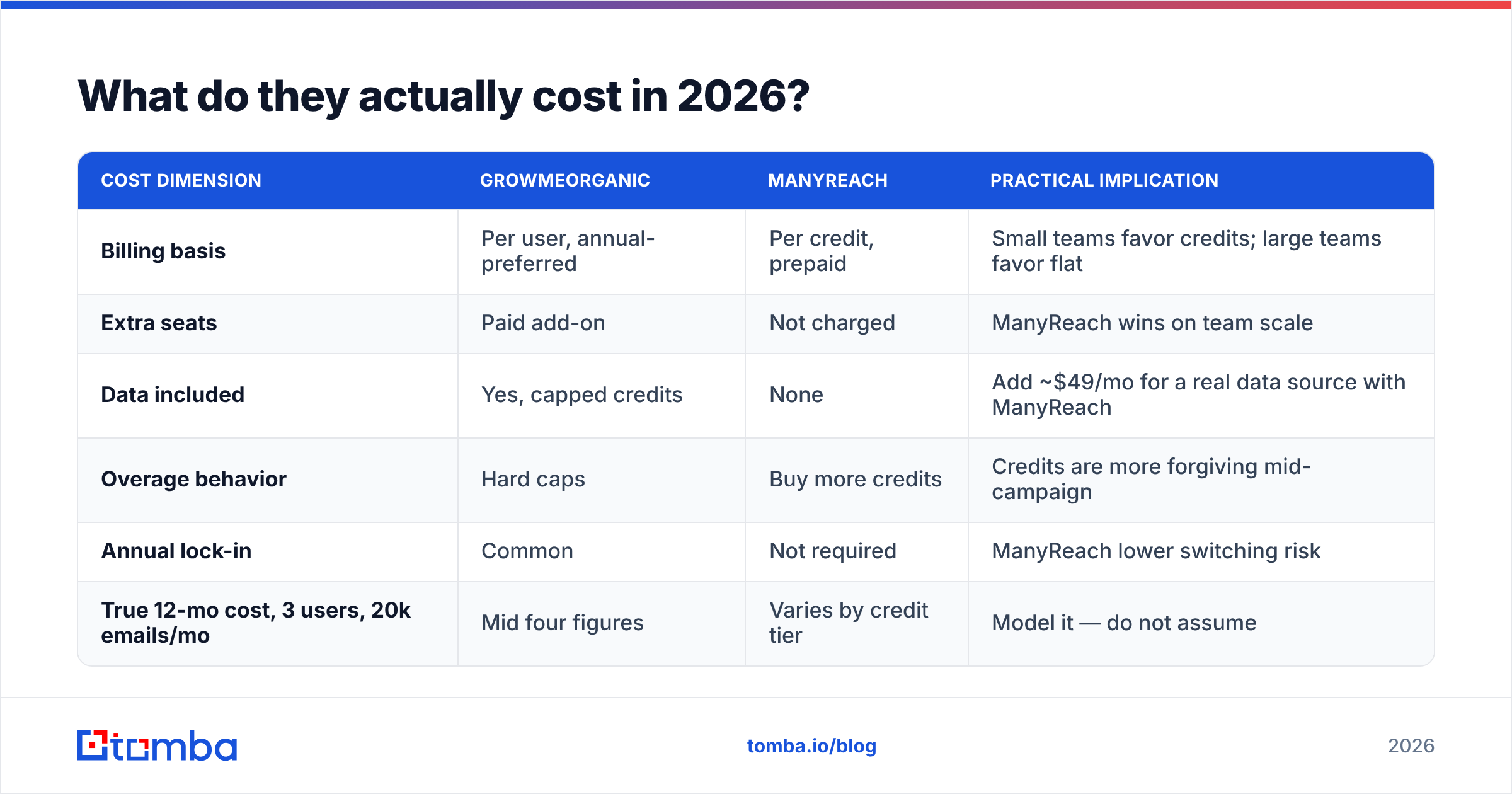 Diagram: What do they actually cost in 2026