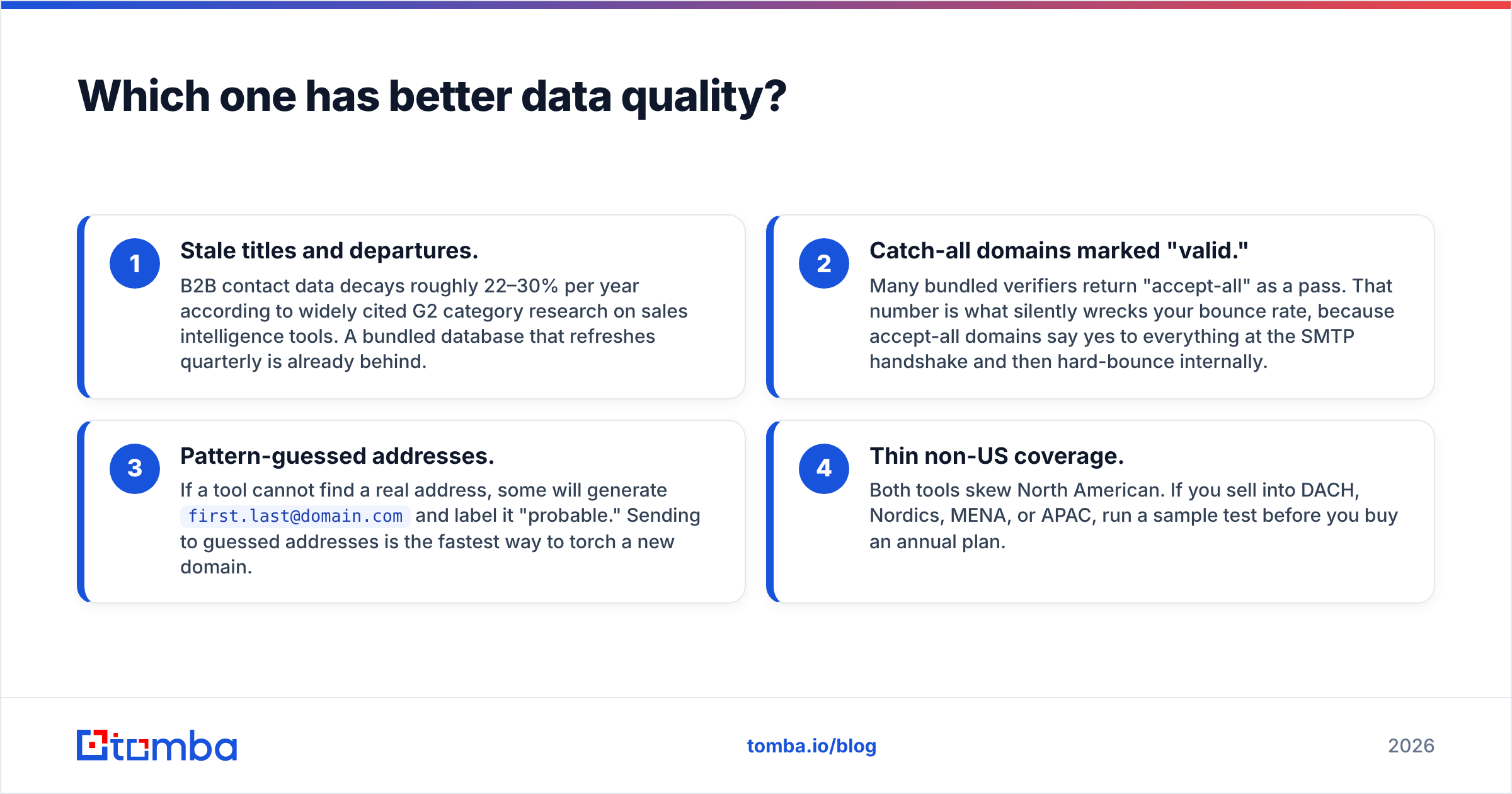 GrowMeOrganic vs ManyReach data quality compared