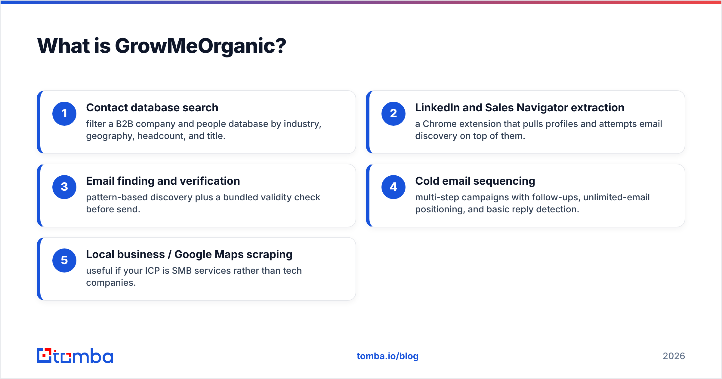 GrowMeOrganic vs Mattermark: what GrowMeOrganic does