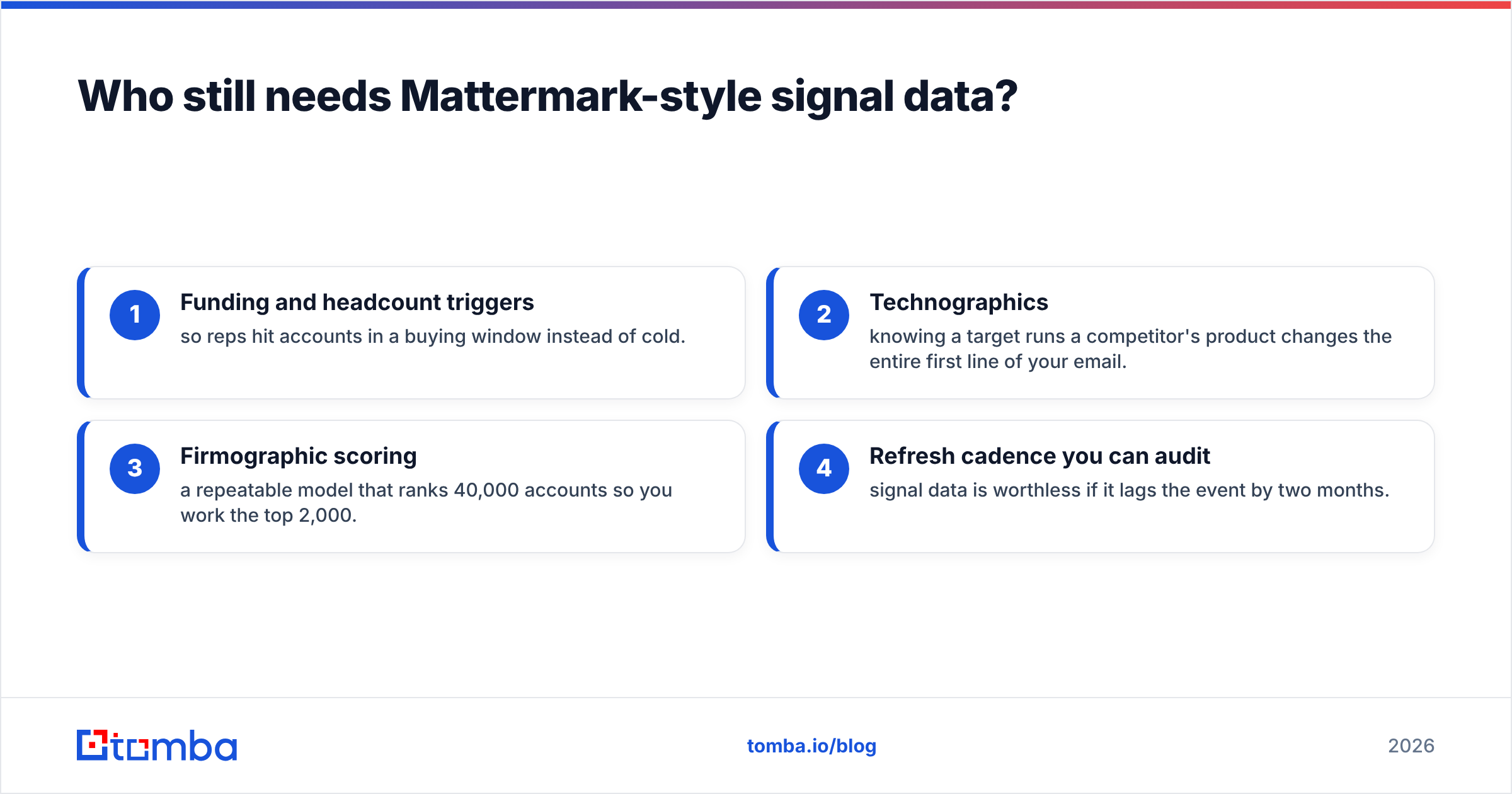 GrowMeOrganic vs Mattermark: where signal data fits in the stack