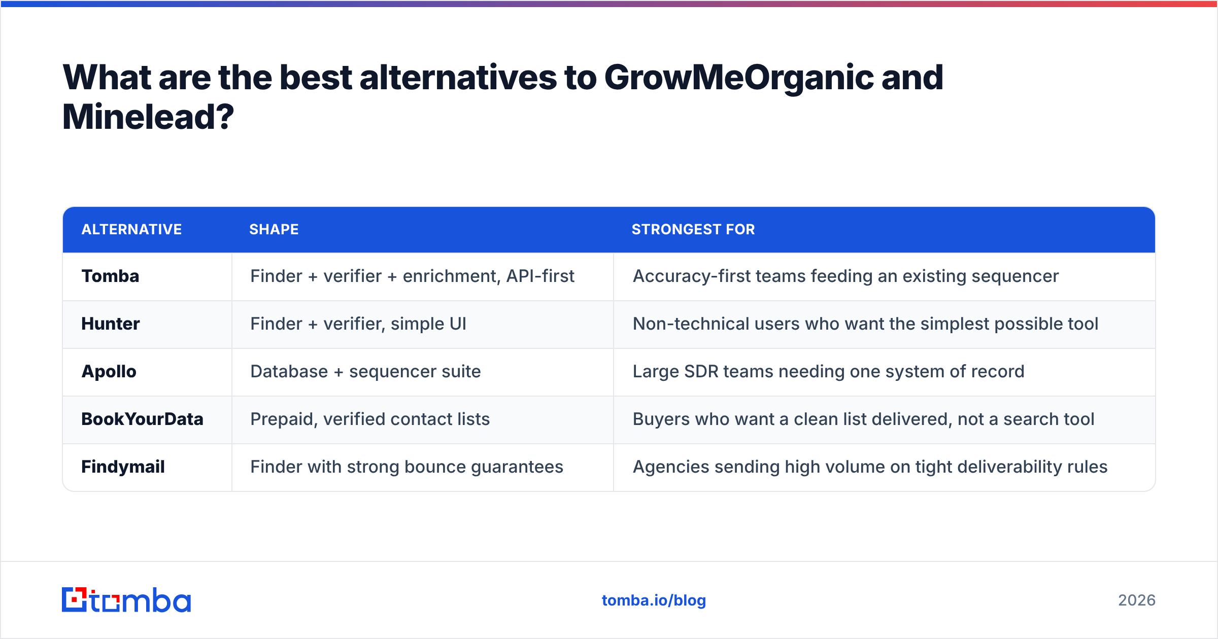 Diagram: What are the best alternatives to GrowMeOrganic and Minelead