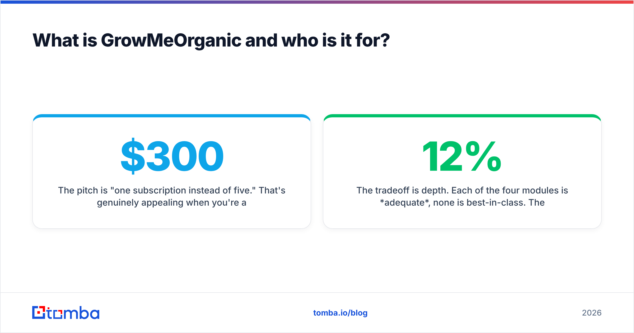 GrowMeOrganic vs MorphyMail: what GrowMeOrganic does and who it is for