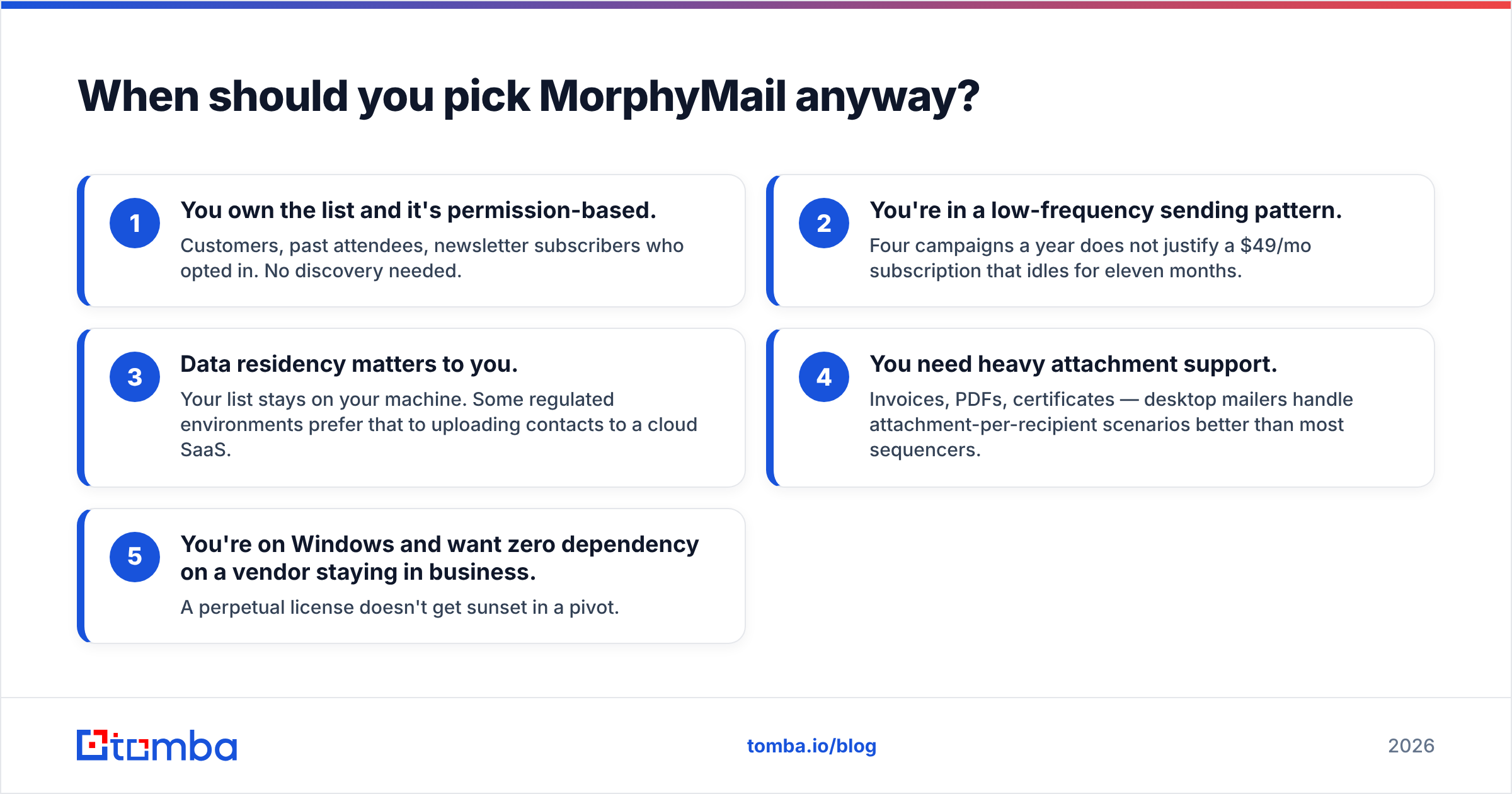 GrowMeOrganic vs MorphyMail: when MorphyMail is still the right pick