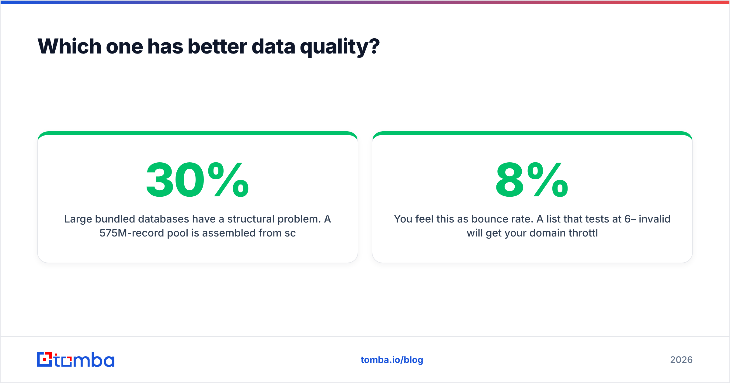 Diagram: Which one has better data quality