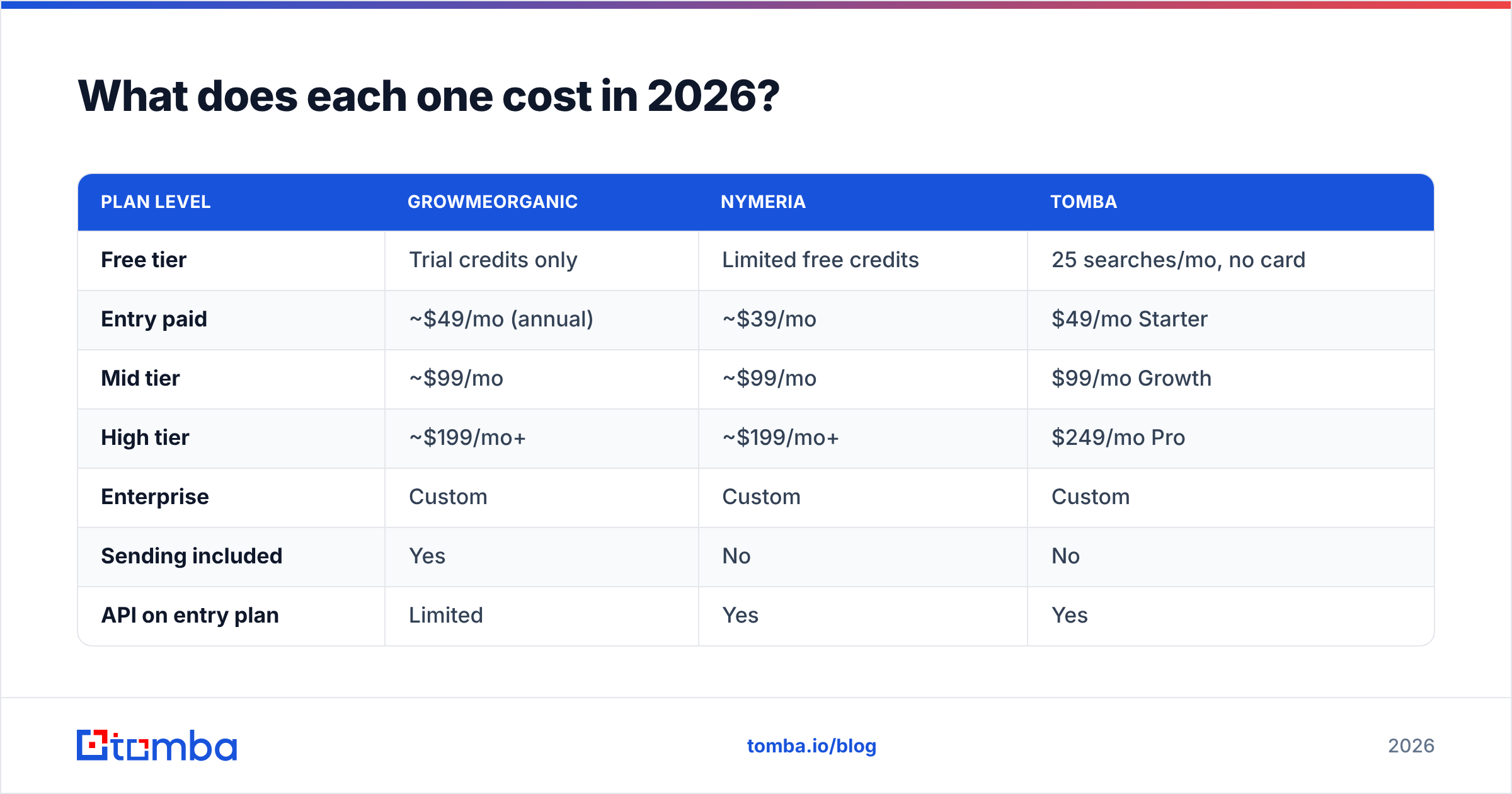 Diagram: What does each one cost in 2026