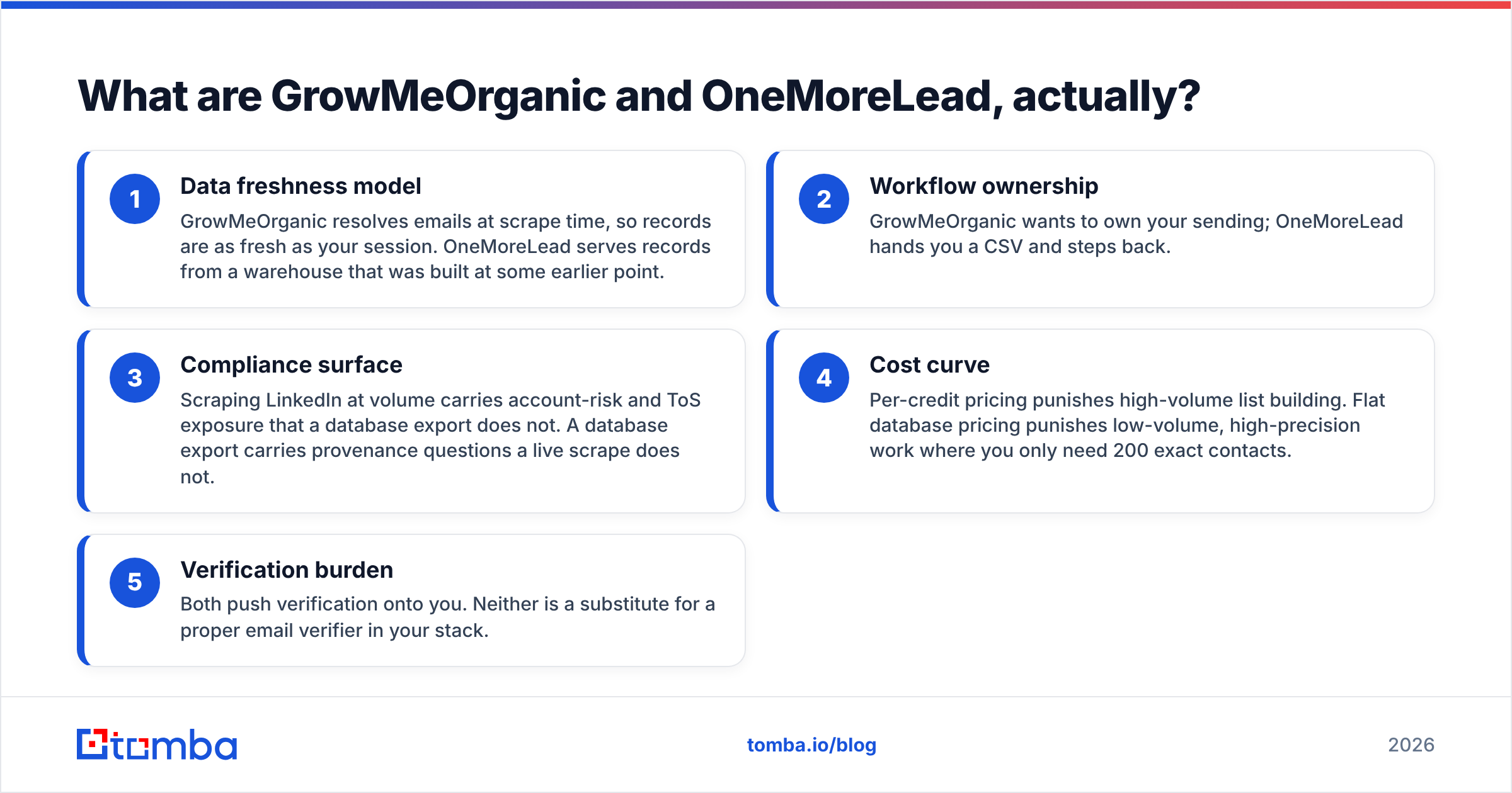 Diagram: What are GrowMeOrganic and OneMoreLead, actually