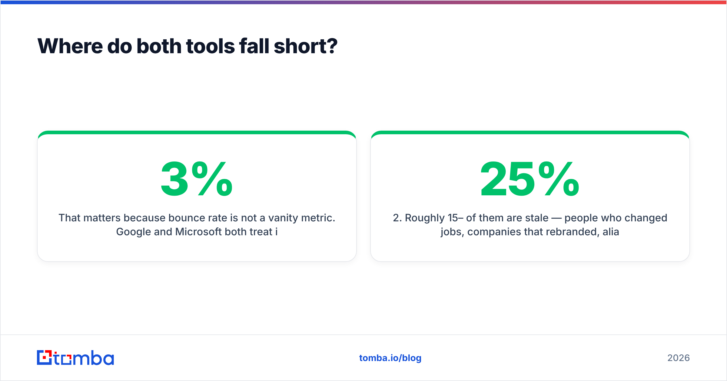 GrowMeOrganic vs OutreachBin: where both tools fall short