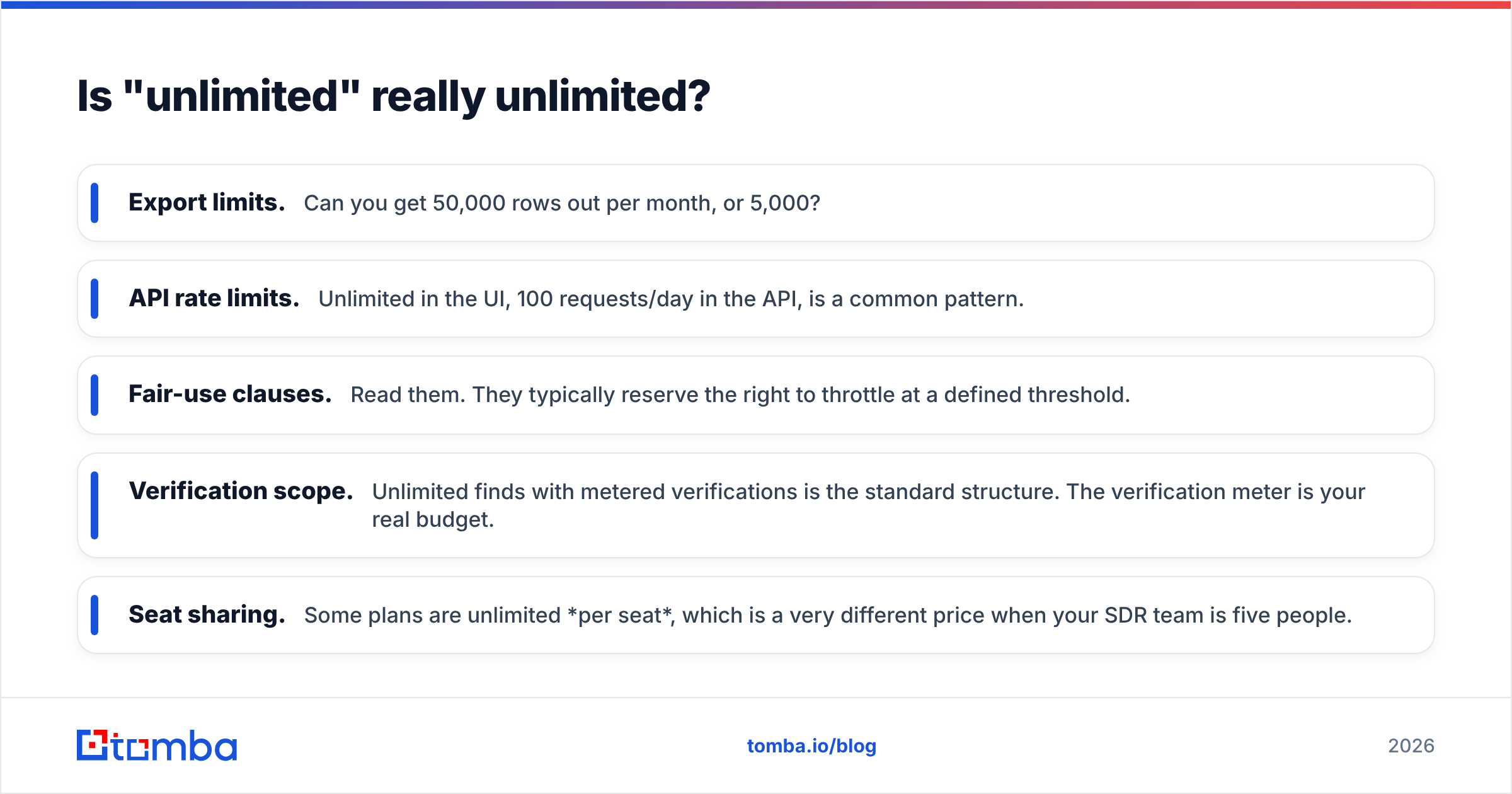 Is unlimited really unlimited: GrowMeOrganic vs PipiLeads caps diagram
