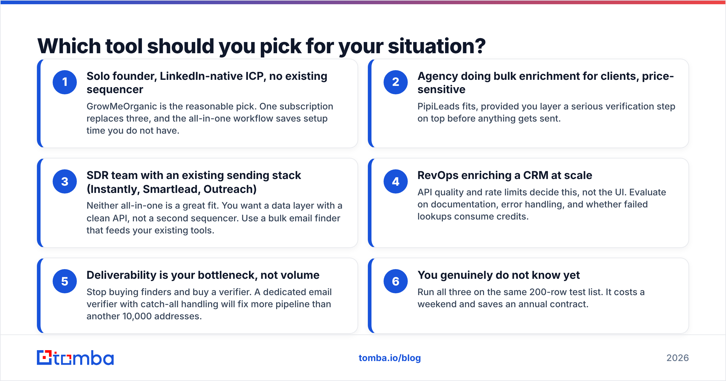 Which tool should you pick: GrowMeOrganic vs PipiLeads decision diagram