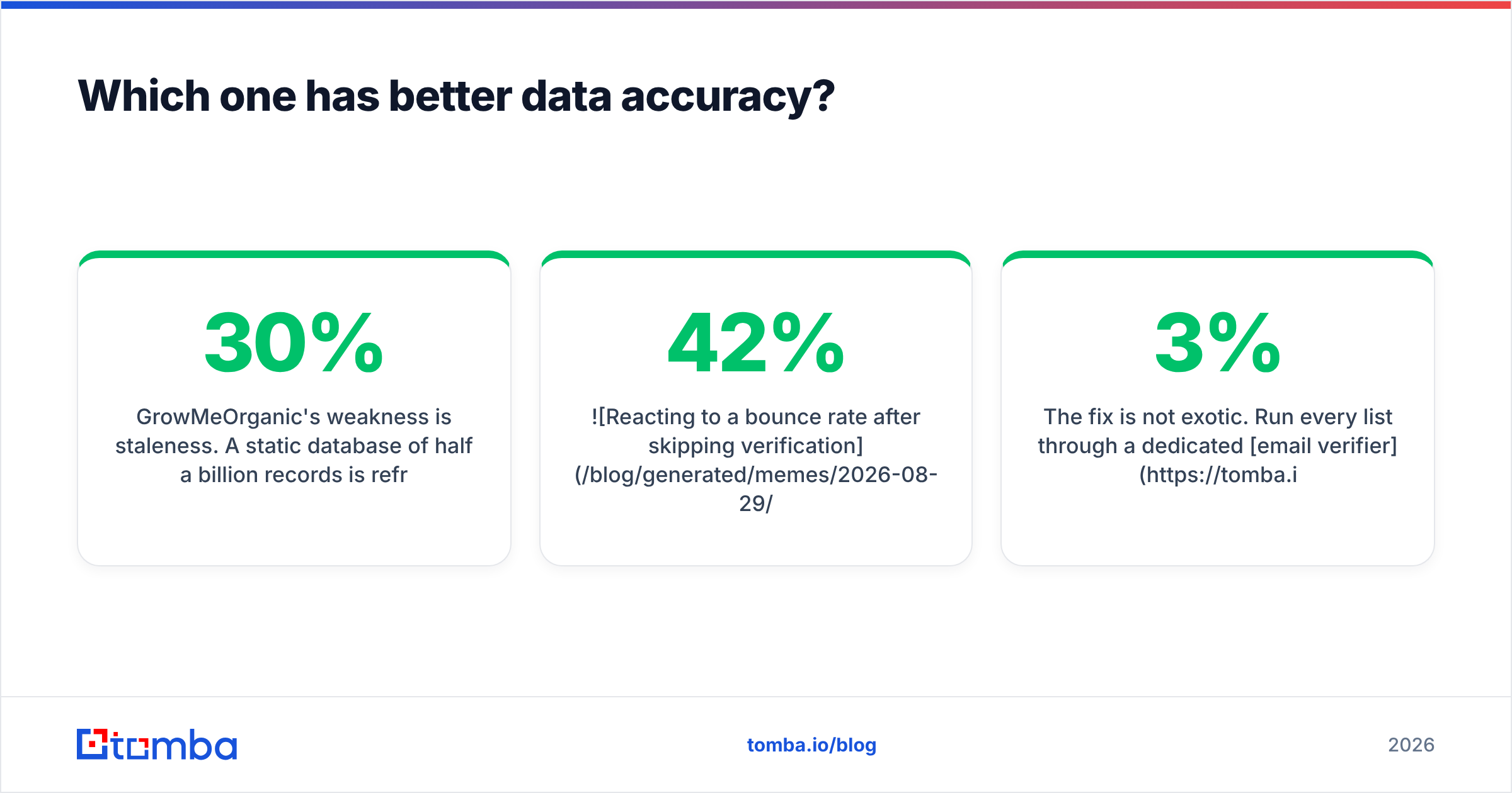 Diagram: Which one has better data accuracy
