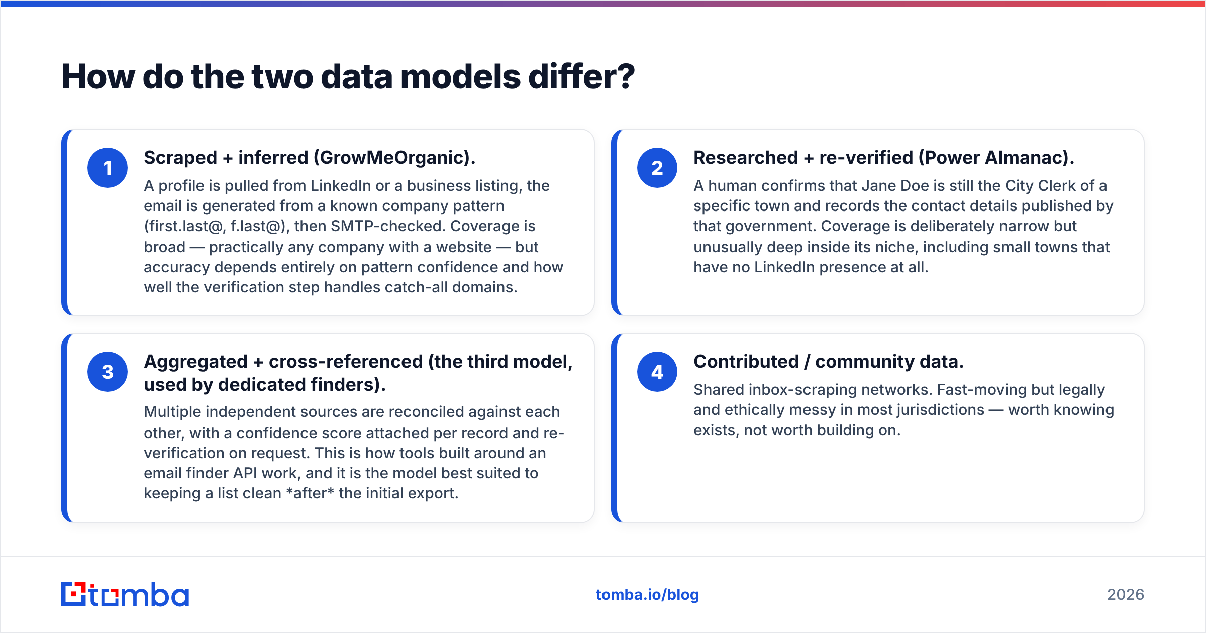 Diagram: How do the two data models differ