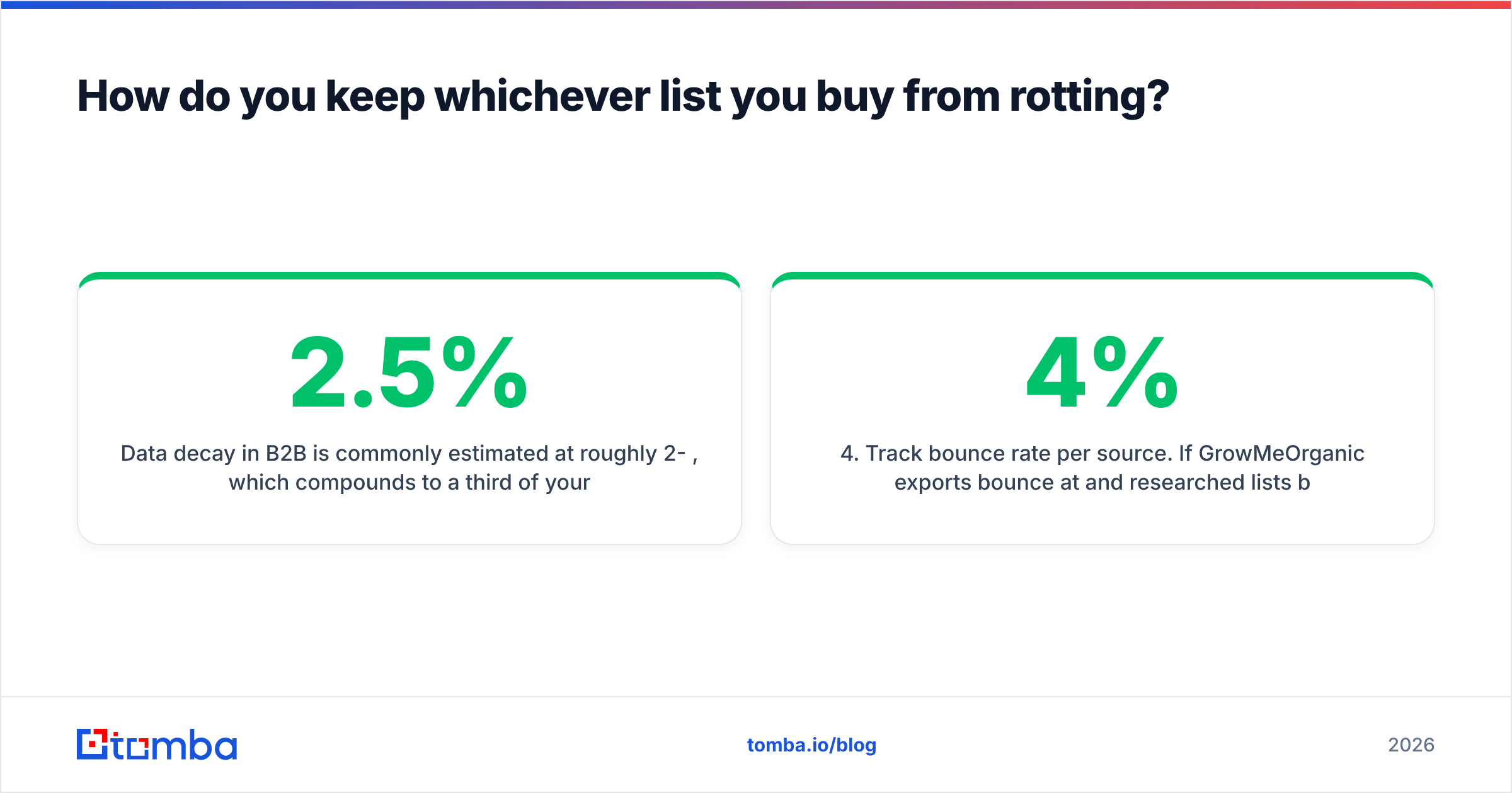 Diagram: How do you keep whichever list you buy from rotting