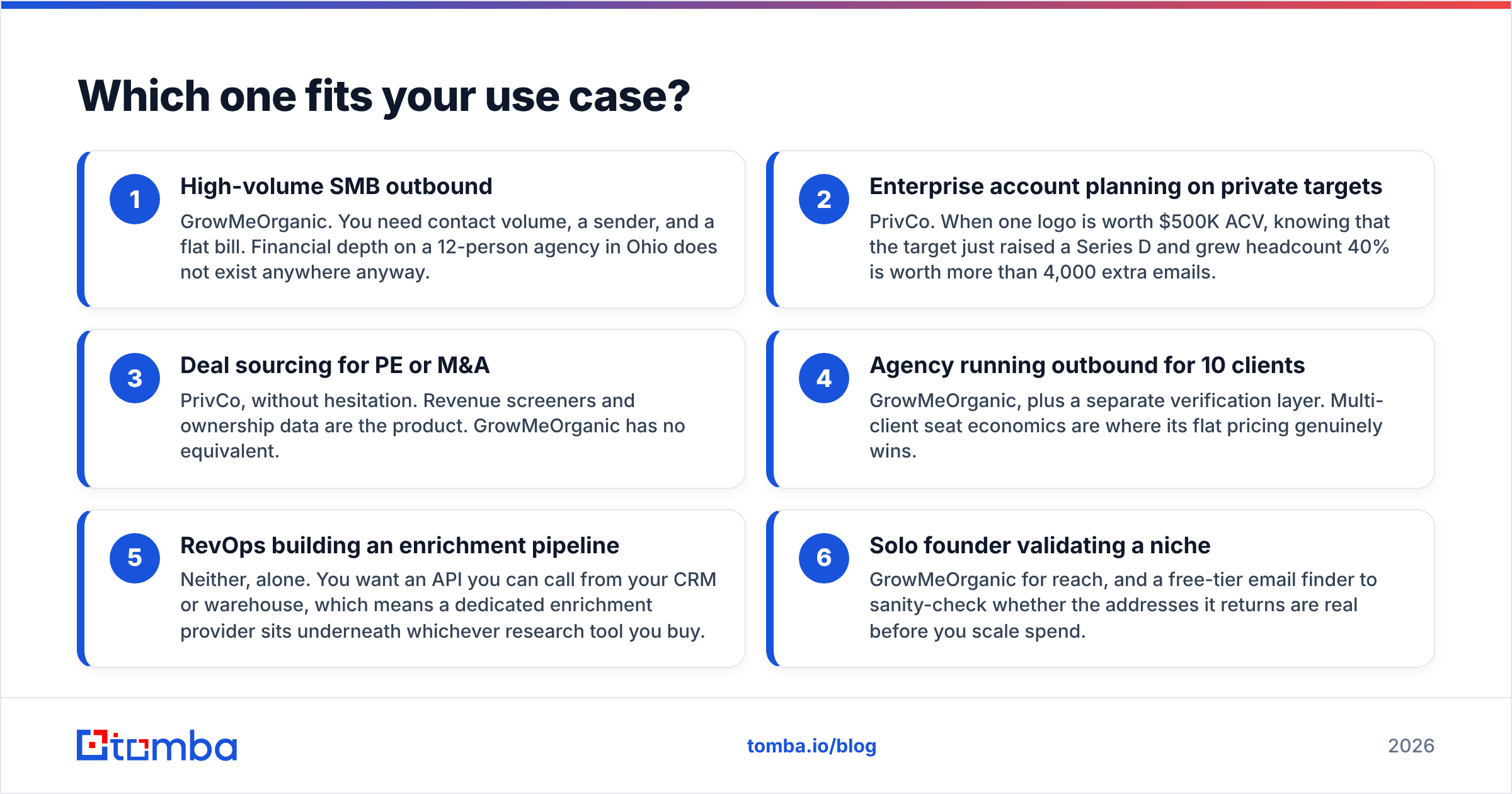 GrowMeOrganic vs PrivCo: which one fits your use case