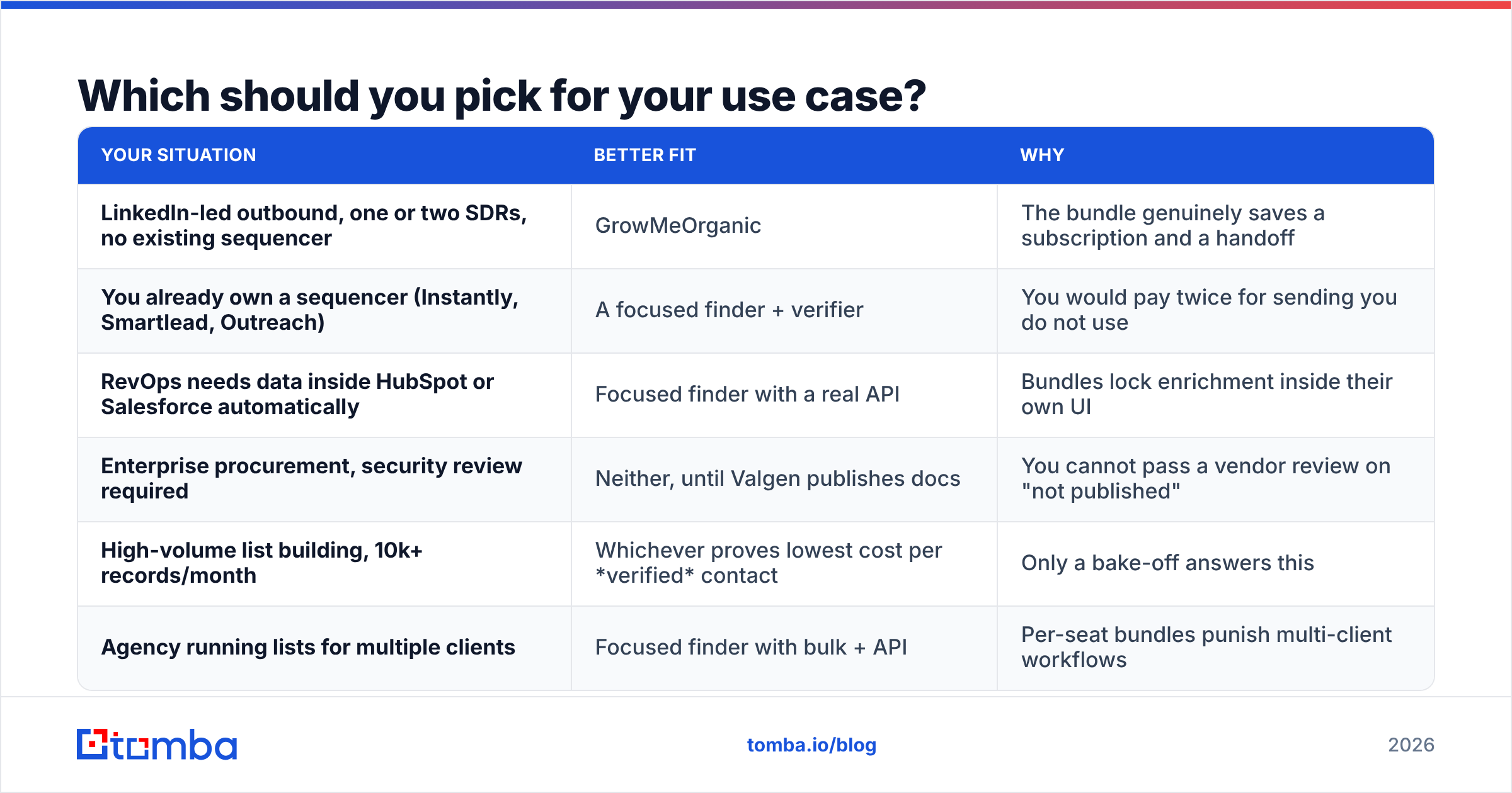 Diagram: Which should you pick for your use case