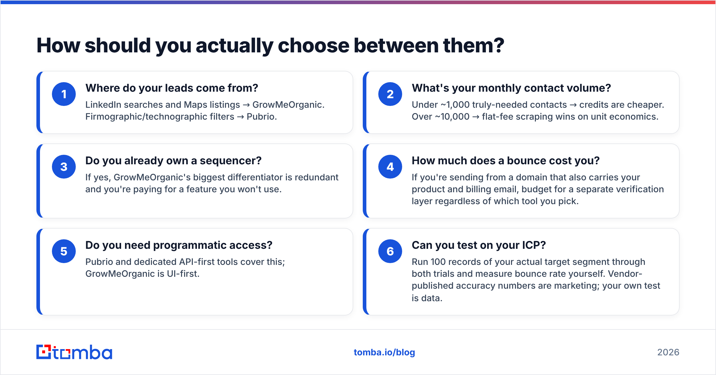 Diagram: How should you actually choose between them