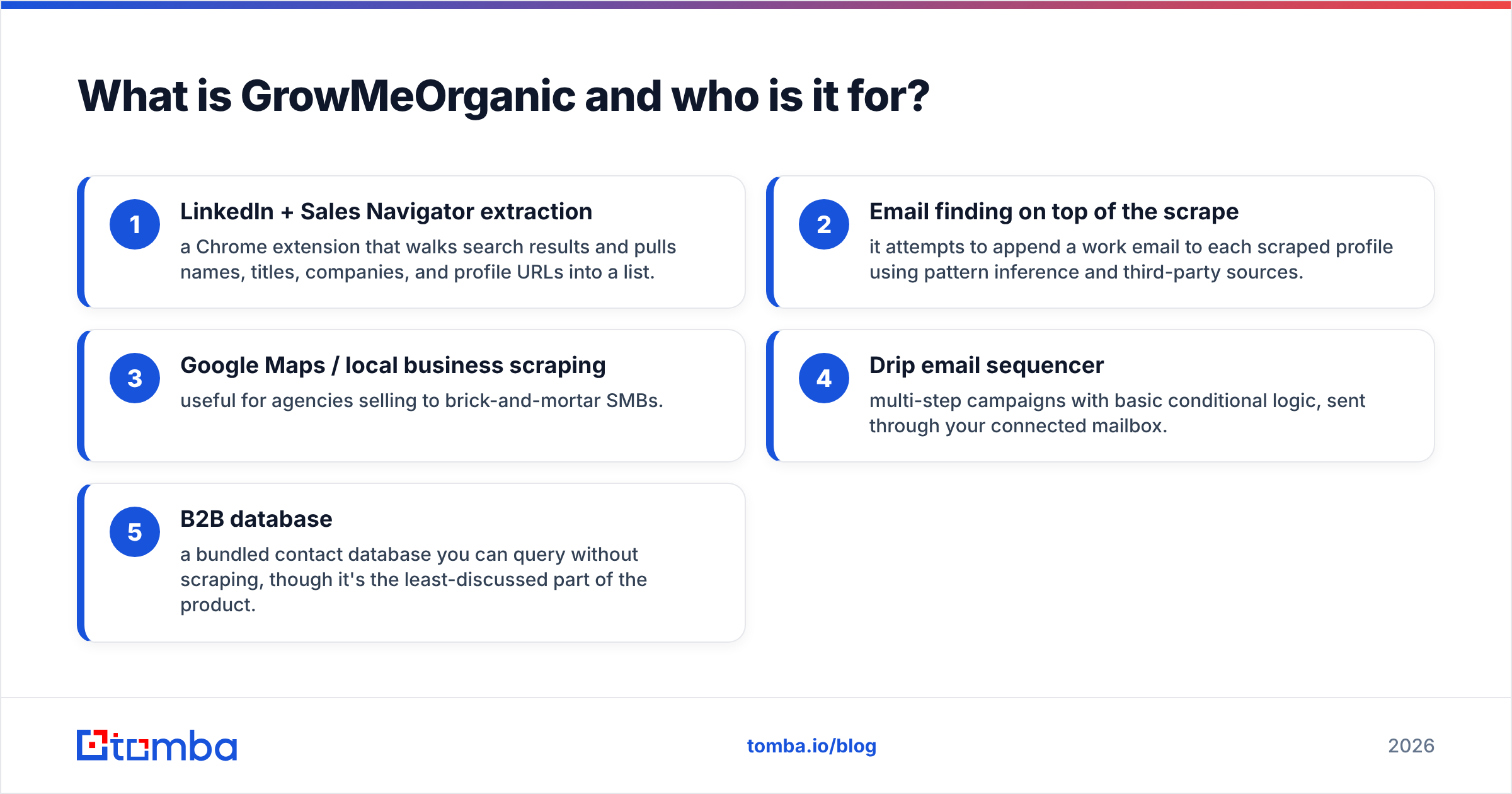 Diagram: What is GrowMeOrganic and who is it for