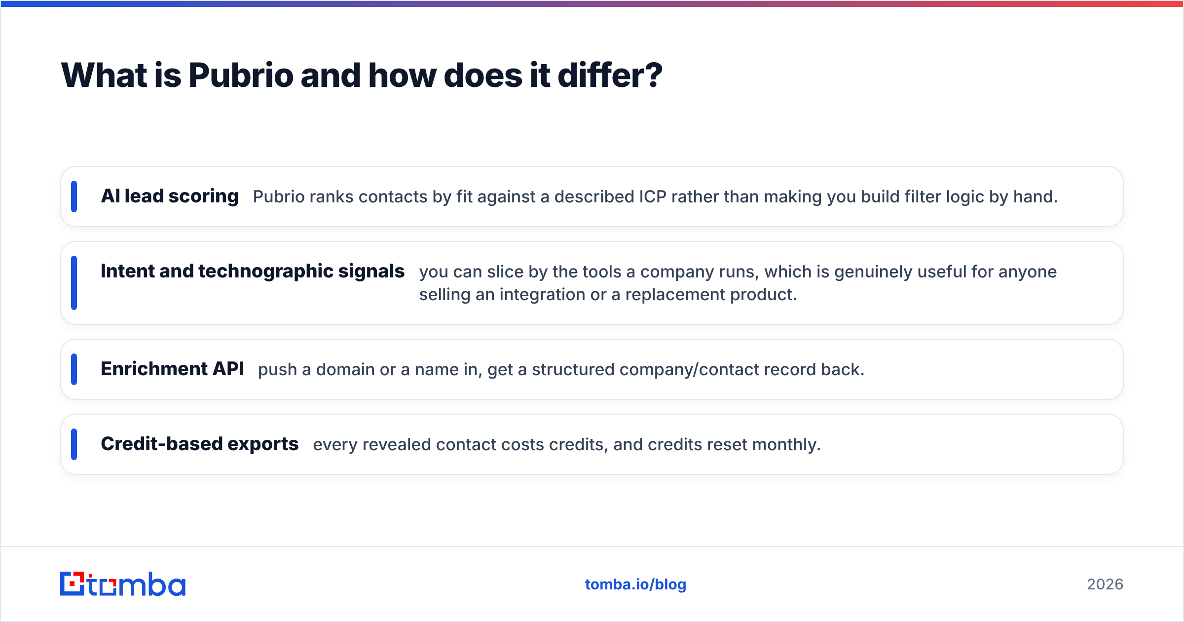 Diagram: What is Pubrio and how does it differ