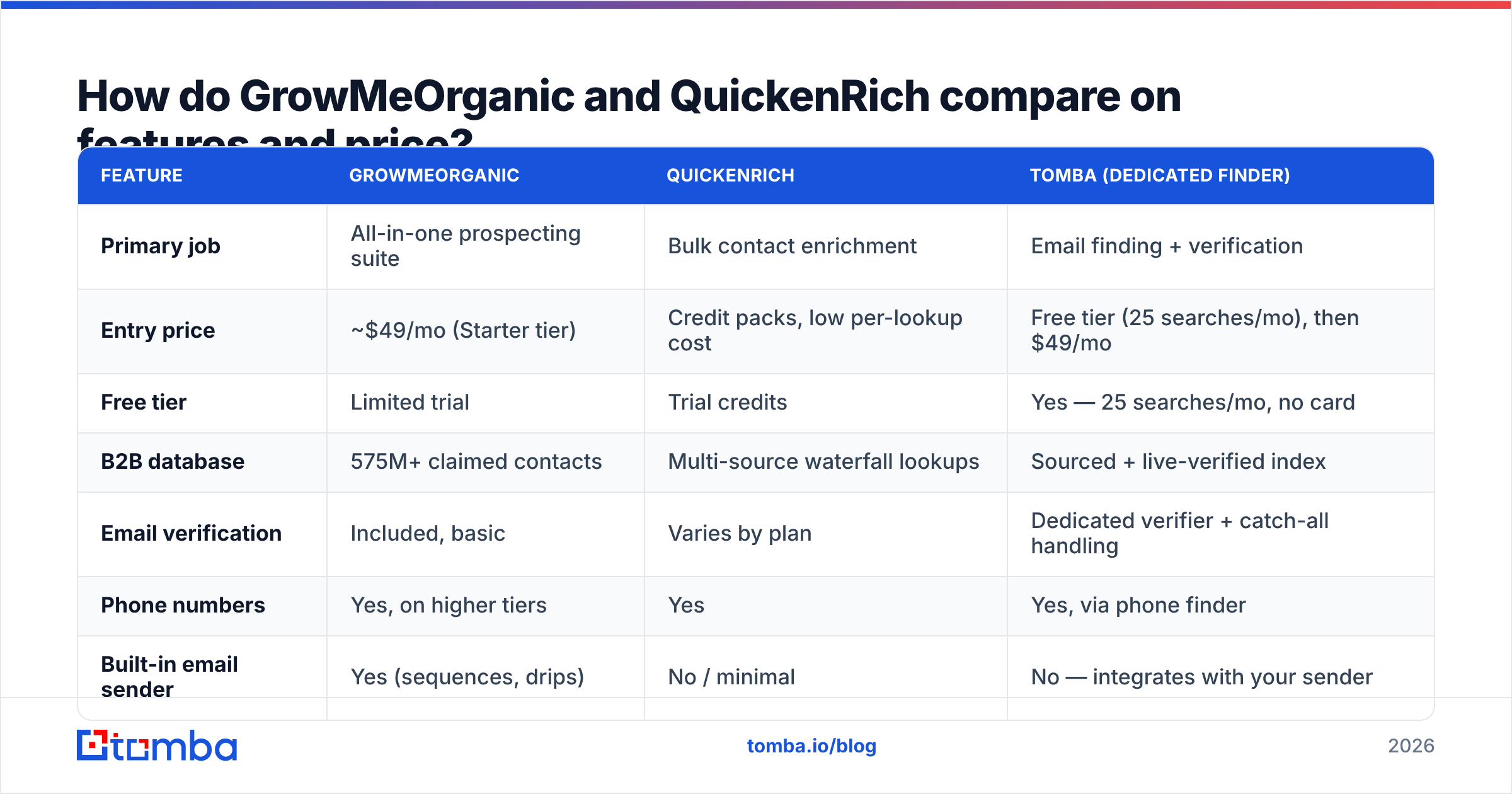GrowMeOrganic vs QuickenRich feature and price comparison diagram