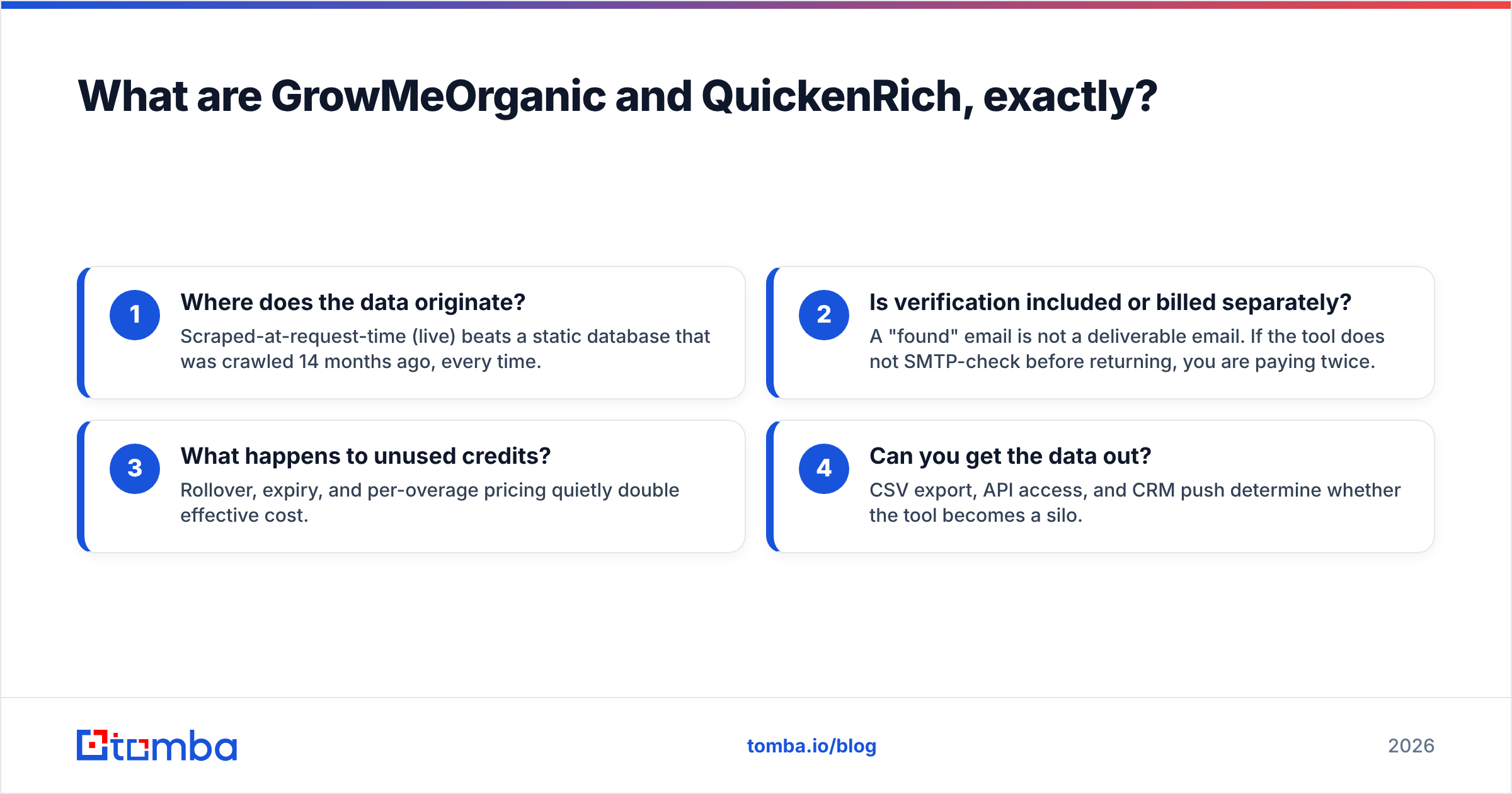 Diagram: What are GrowMeOrganic and QuickenRich, exactly