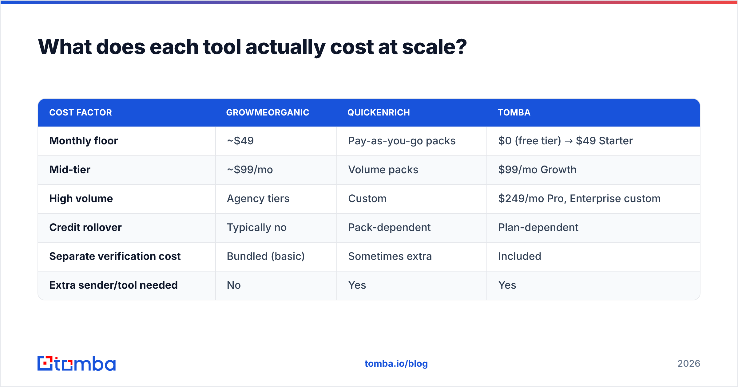 Diagram: What does each tool actually cost at scale