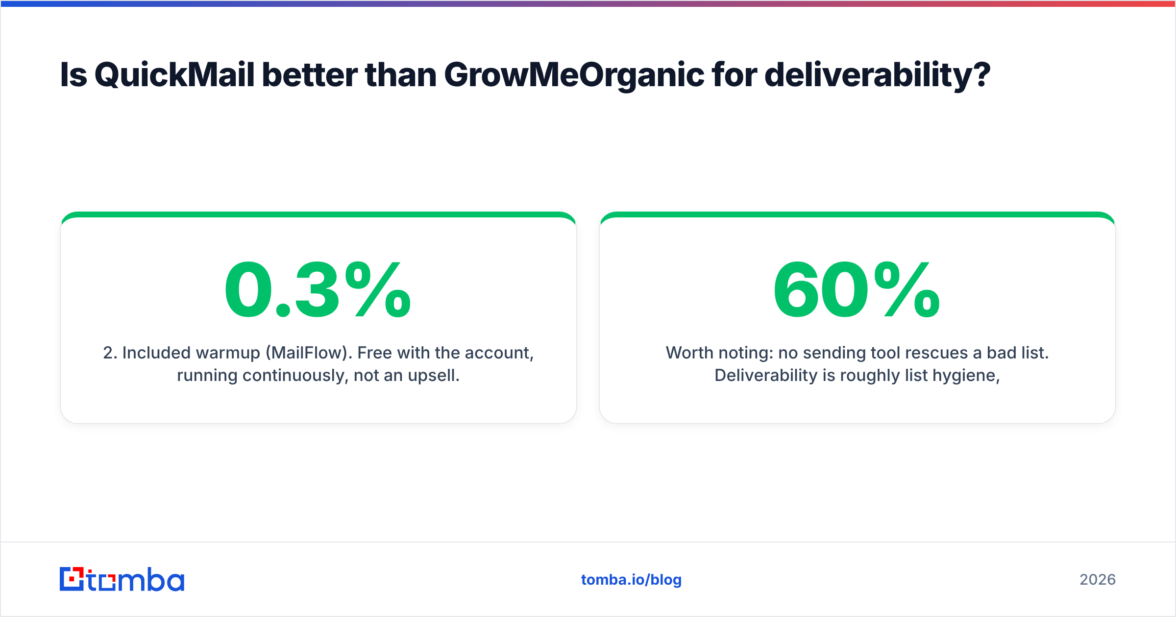 Diagram: Is QuickMail better than GrowMeOrganic for deliverability