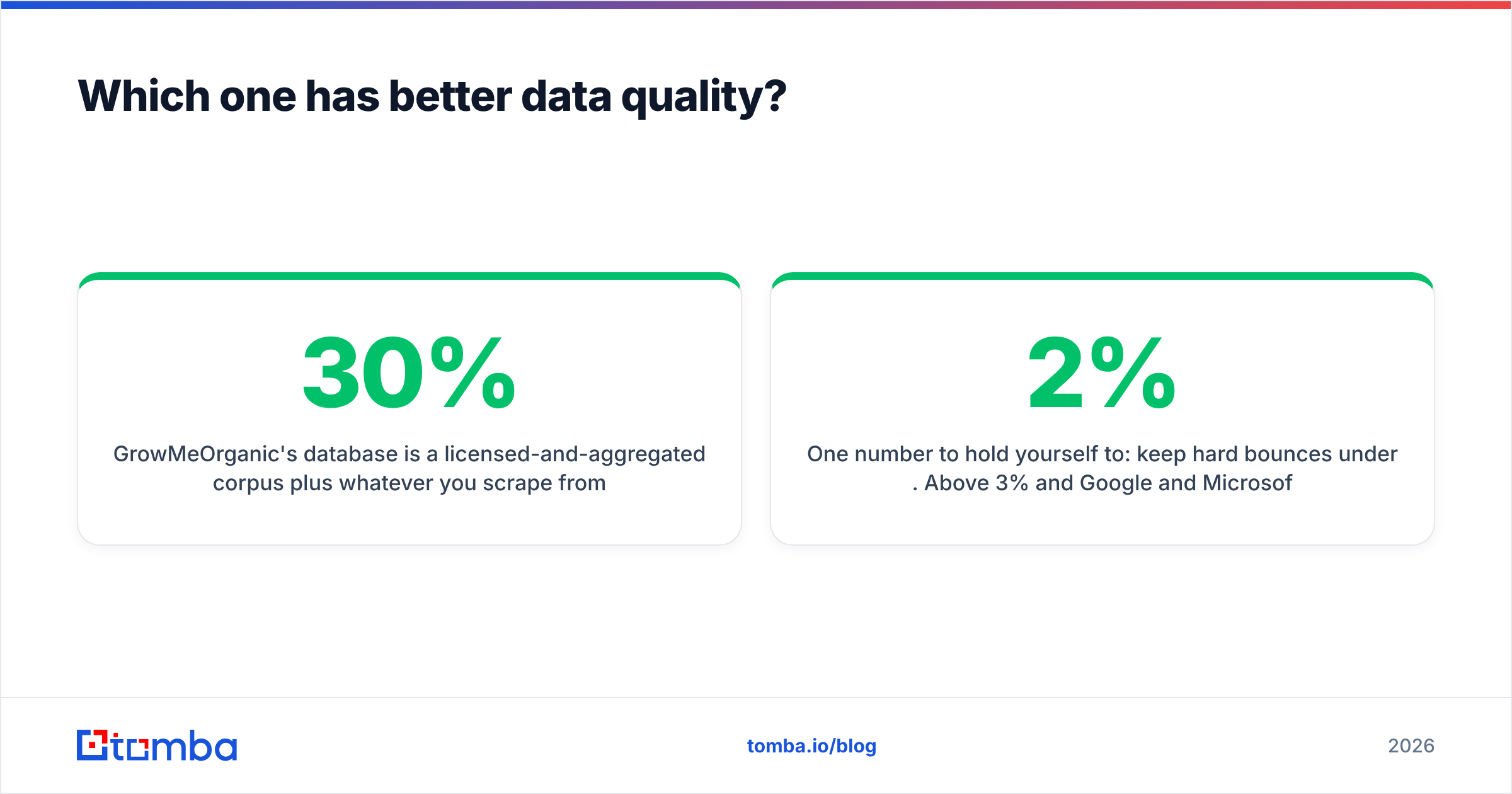 Diagram: Which one has better data quality