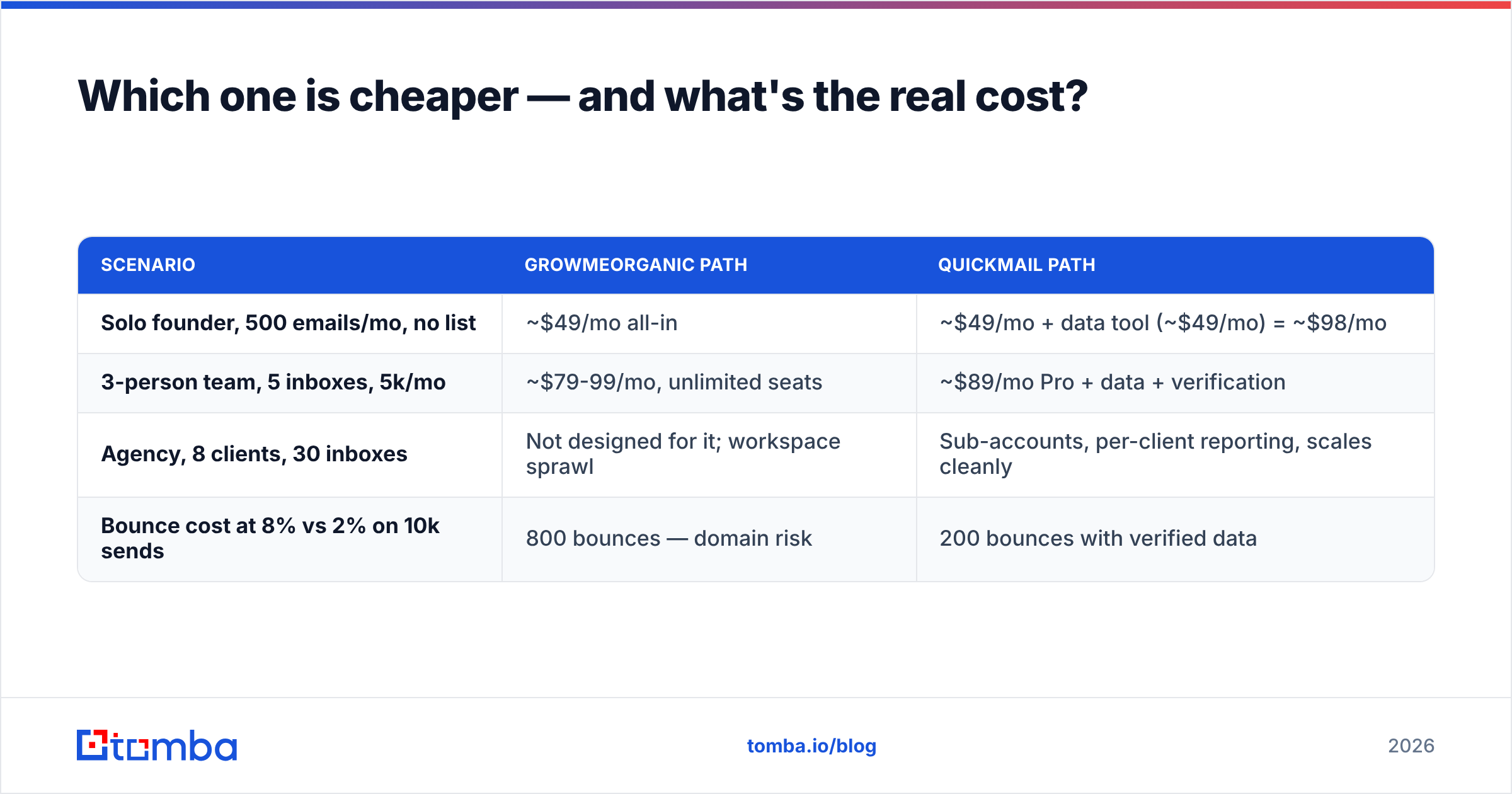 Diagram: Which one is cheaper — and what's the real cost