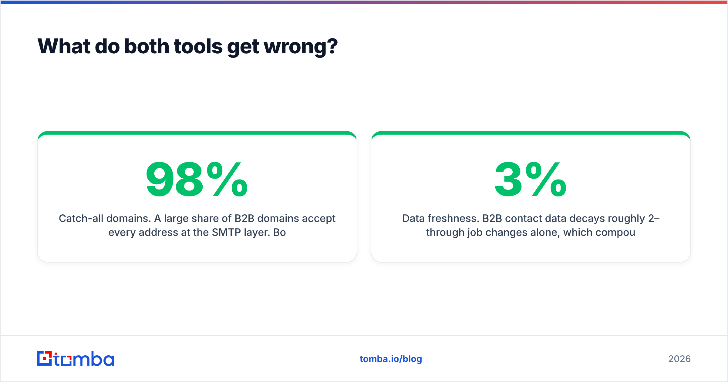 Diagram: What do both tools get wrong