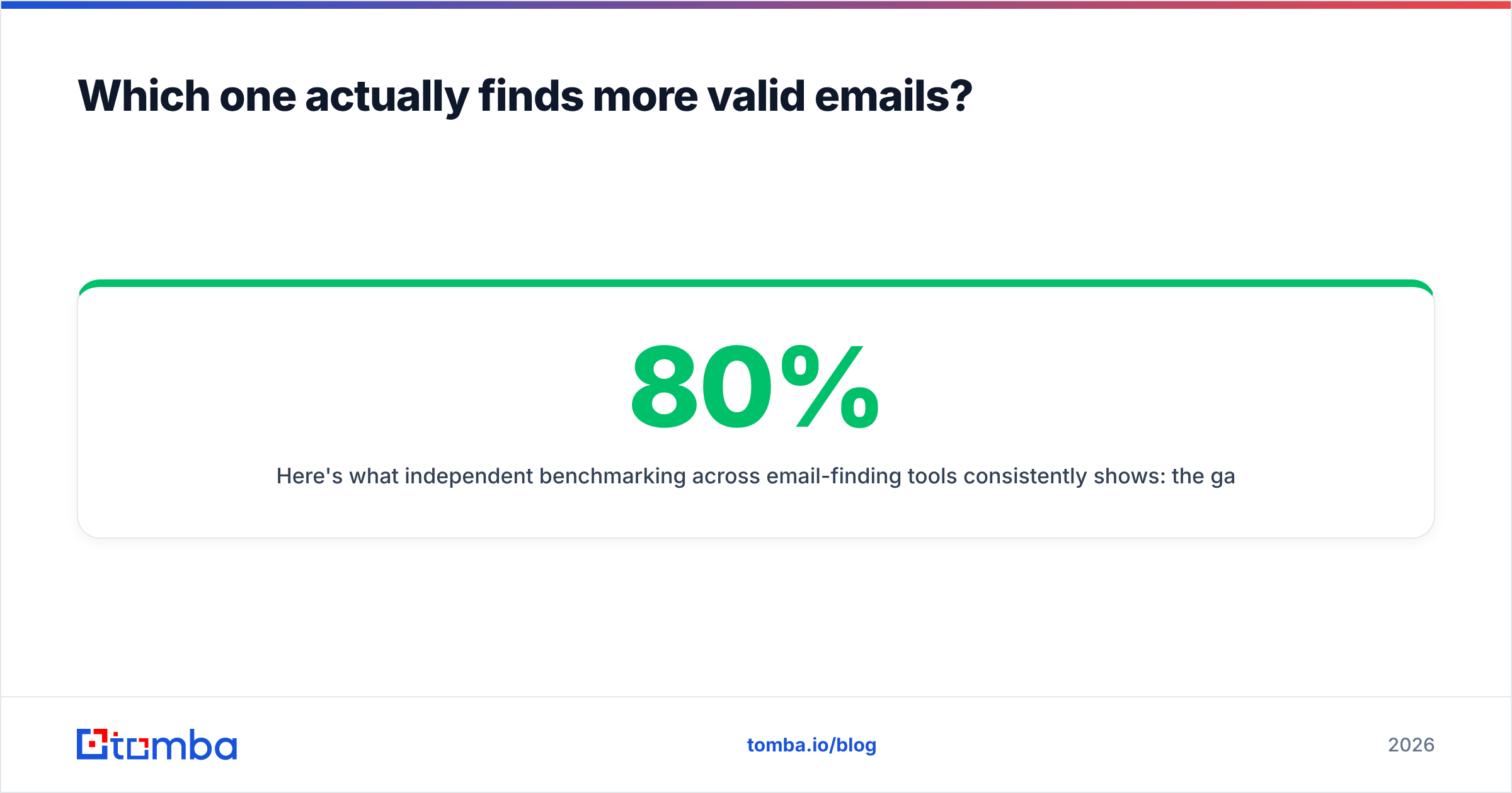 Diagram: Which one actually finds more valid emails
