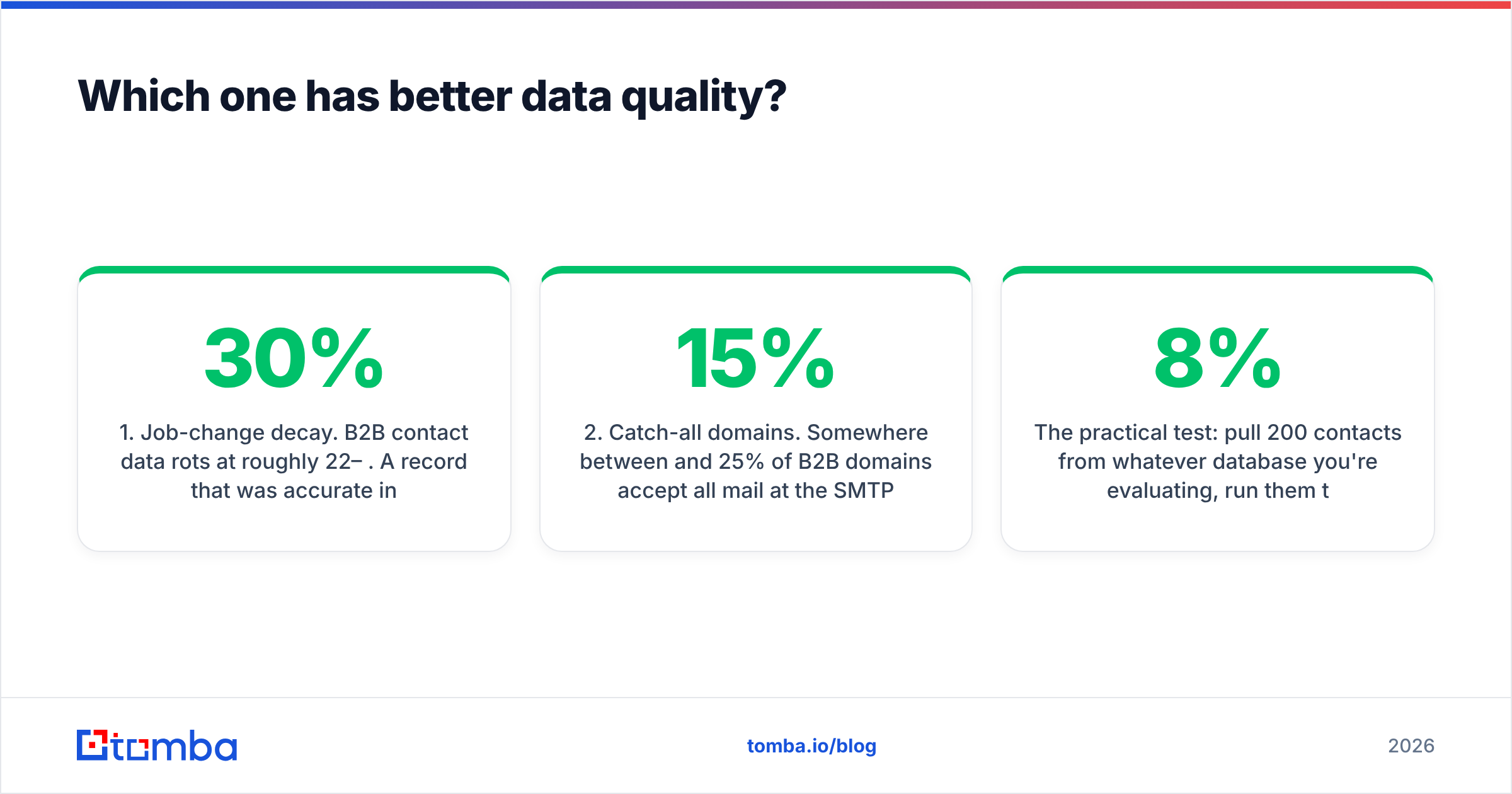 Diagram: GrowMeOrganic vs ReachInbox data quality compared