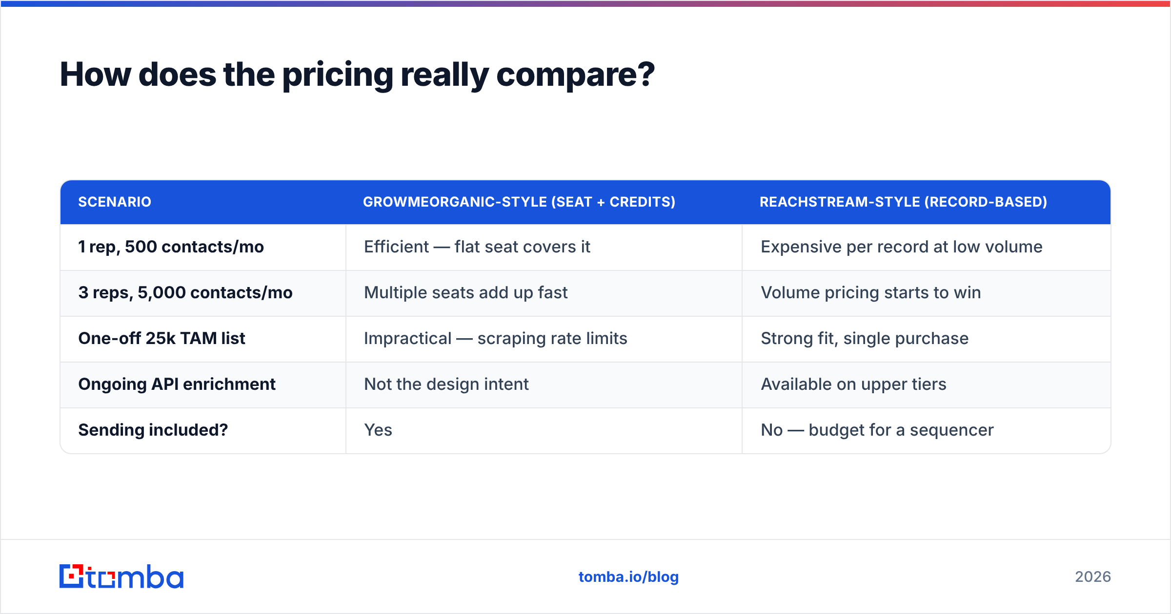Diagram: How does the pricing really compare