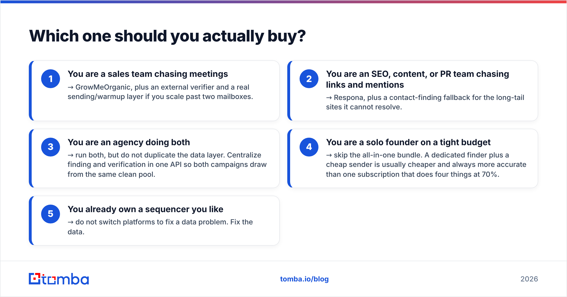 Diagram: Which one should you actually buy