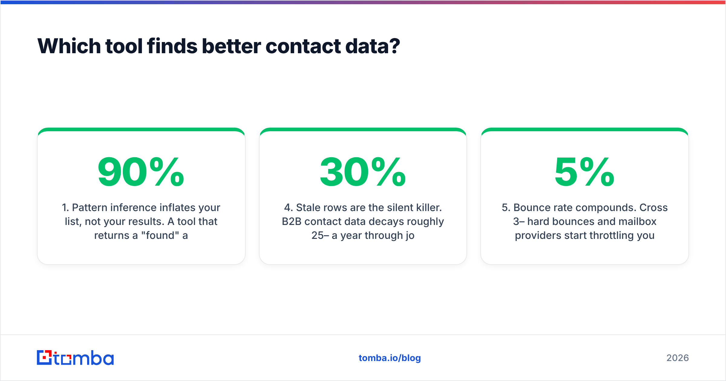Diagram: Which tool finds better contact data
