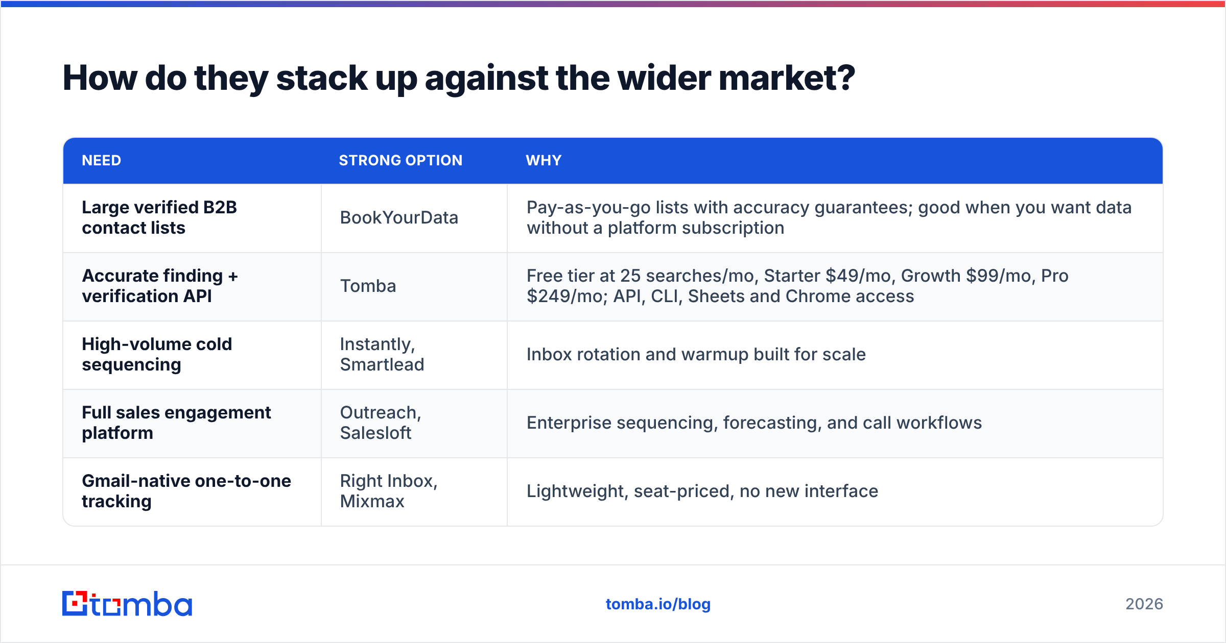 Diagram: GrowMeOrganic vs Right Inbox against the wider market