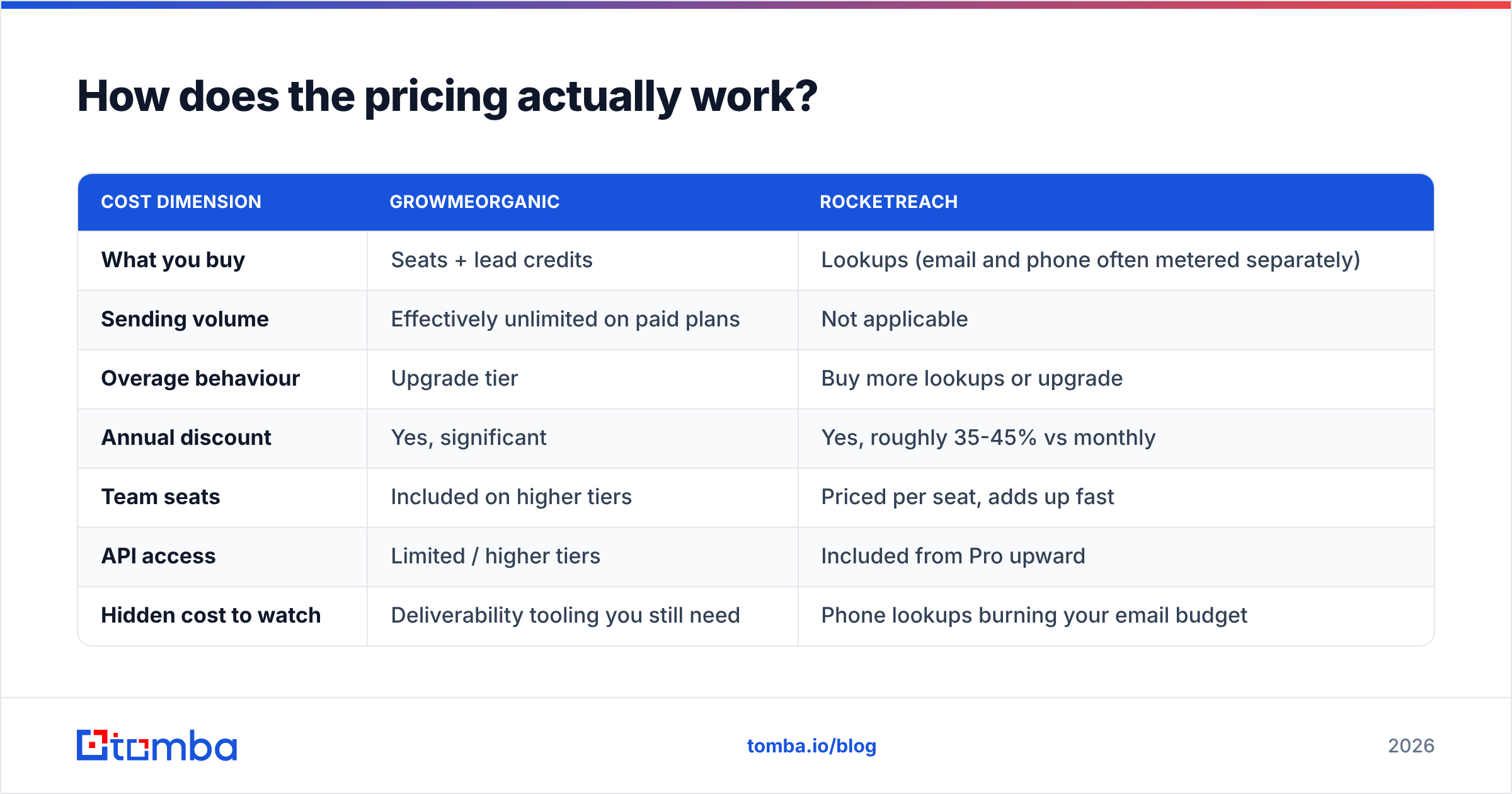 Diagram: How does the pricing actually work