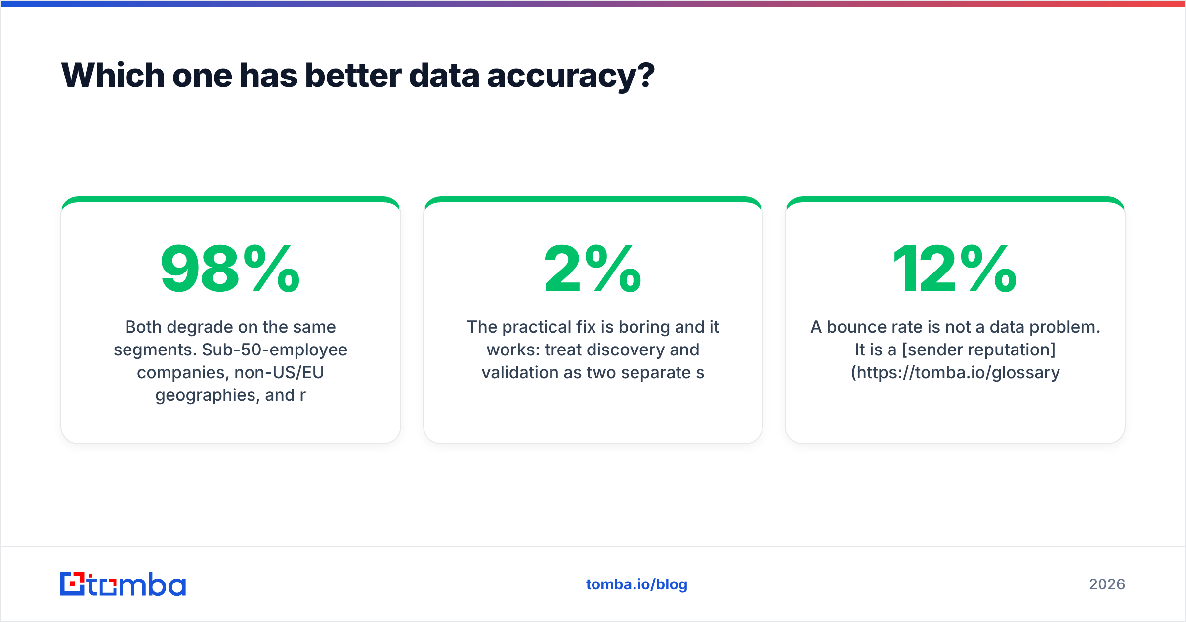 Diagram: Which one has better data accuracy